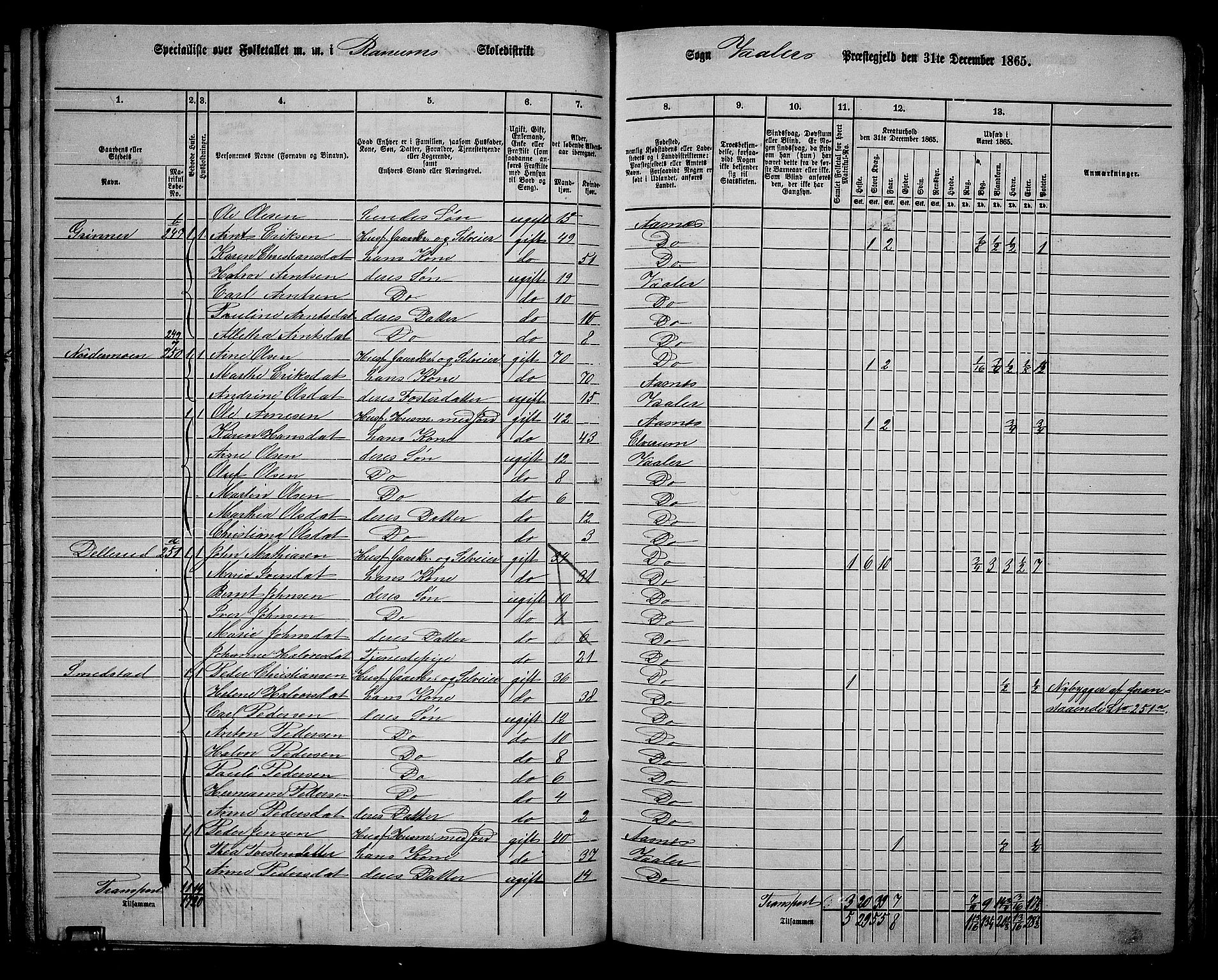 RA, 1865 census for Våler, 1865, p. 114