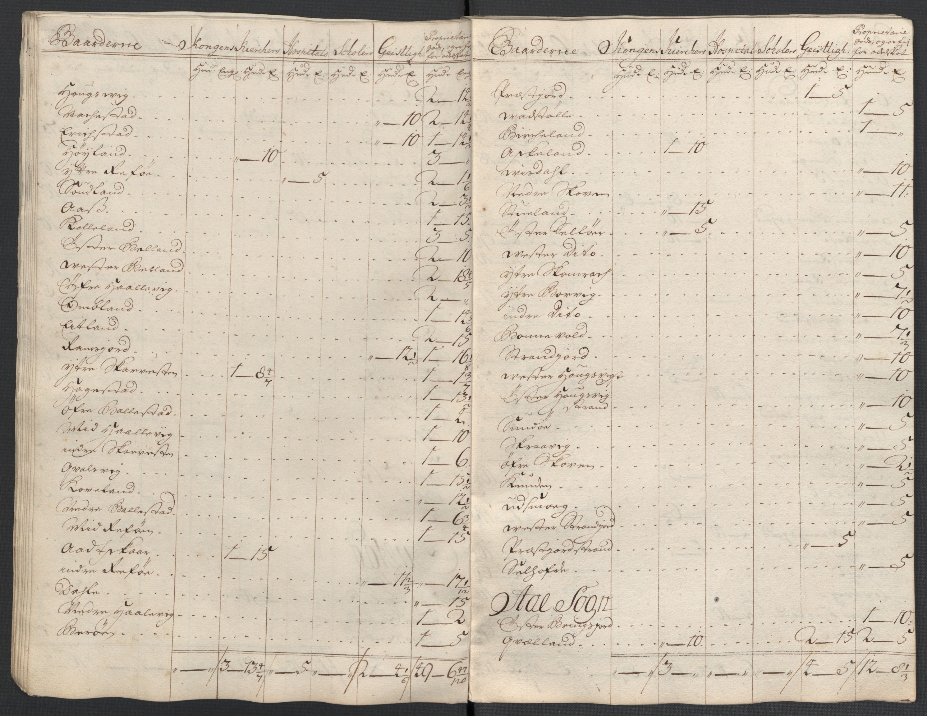 Rentekammeret inntil 1814, Reviderte regnskaper, Fogderegnskap, AV/RA-EA-4092/R43/L2552: Fogderegnskap Lista og Mandal, 1705-1709, p. 137