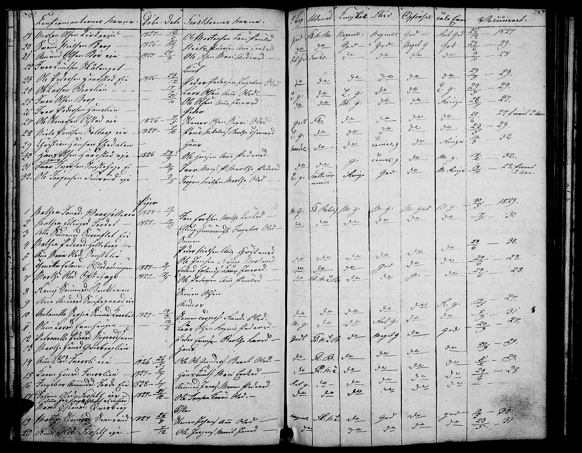 Gausdal prestekontor, SAH/PREST-090/H/Ha/Hab/L0004: Parish register (copy) no. 4, 1835-1870, p. 786-787