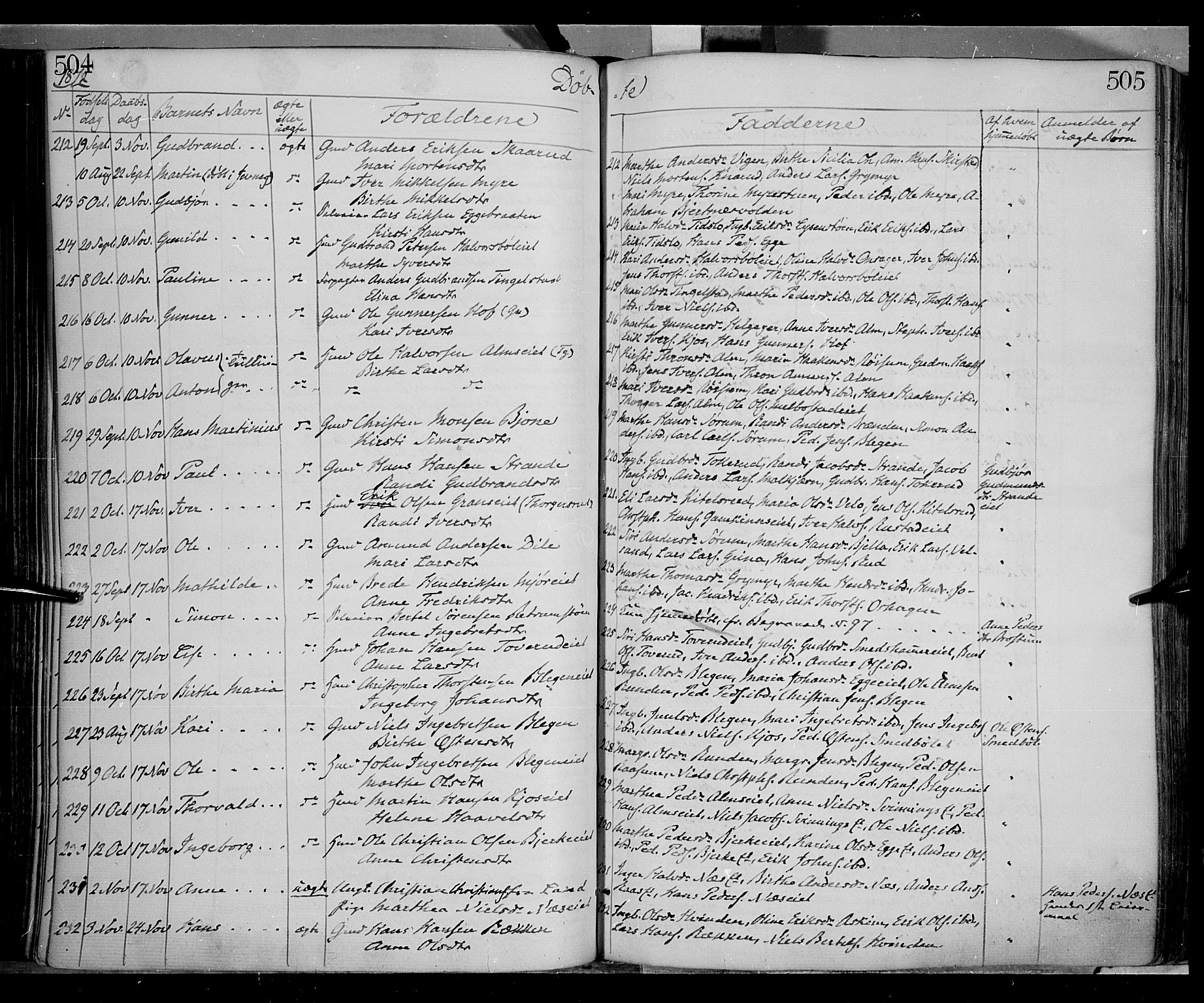 Gran prestekontor, SAH/PREST-112/H/Ha/Haa/L0012: Parish register (official) no. 12, 1856-1874, p. 504-505