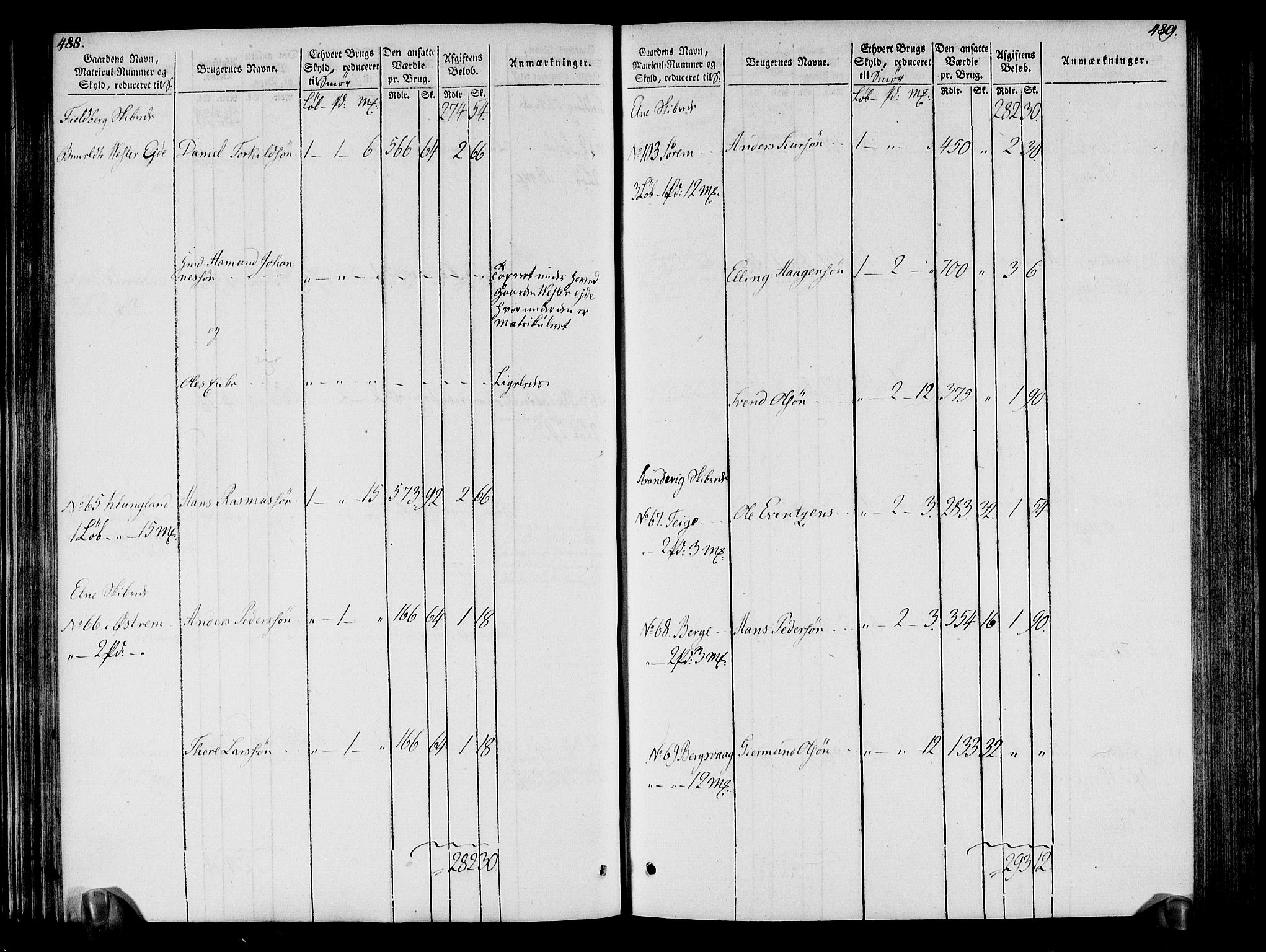 Rentekammeret inntil 1814, Realistisk ordnet avdeling, RA/EA-4070/N/Ne/Nea/L0109: Sunnhordland og Hardanger fogderi. Oppebørselsregister, 1803-1804, p. 248