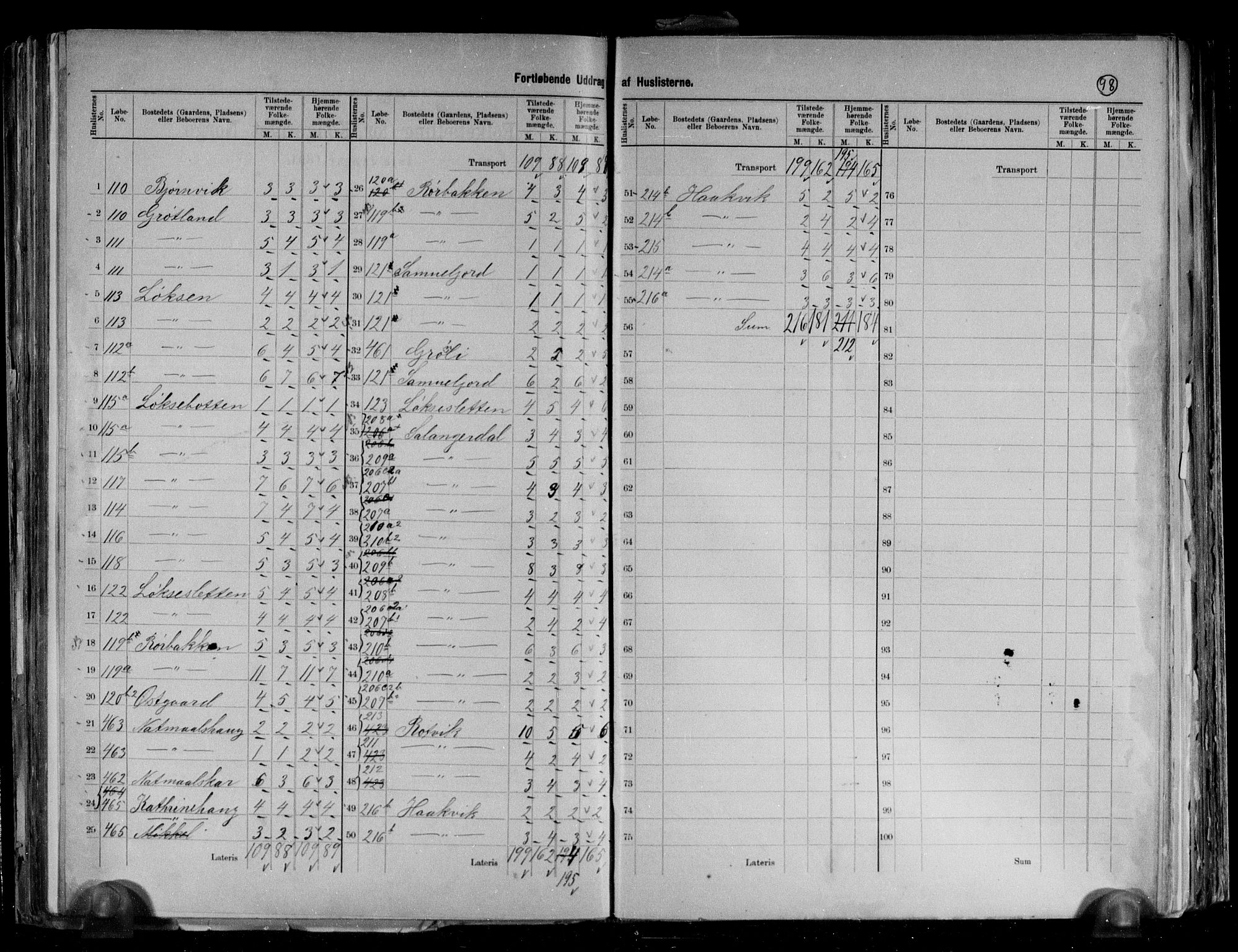 RA, 1891 census for 1921 Salangen, 1891, p. 5