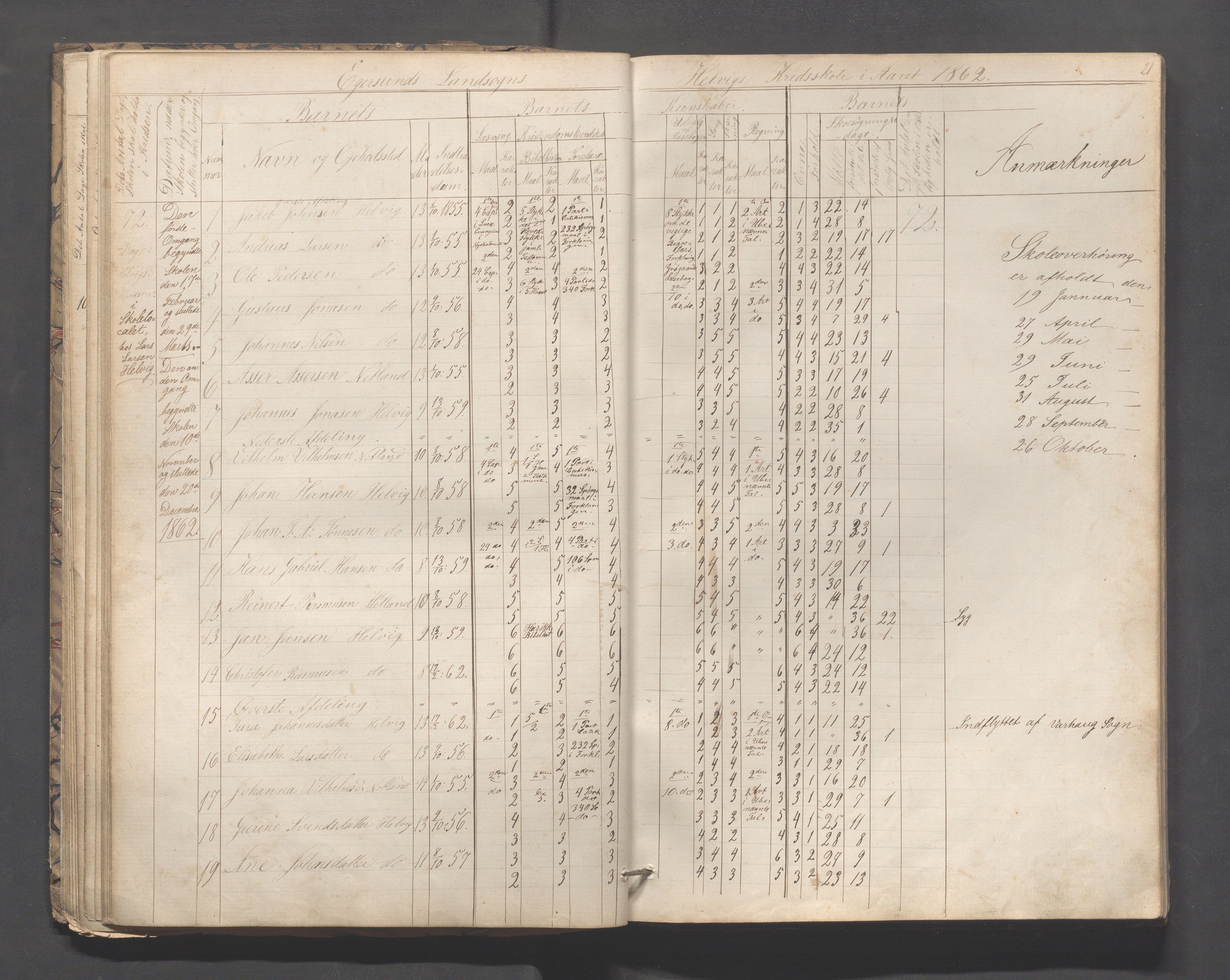 Eigersund kommune (Herredet) - Skolekommisjonen/skolestyret, IKAR/K-100453/Jb/L0005: Skoleprotokoll - Hegrestad, Netland, Helvik, Gjermestad , 1862-1878, p. 21