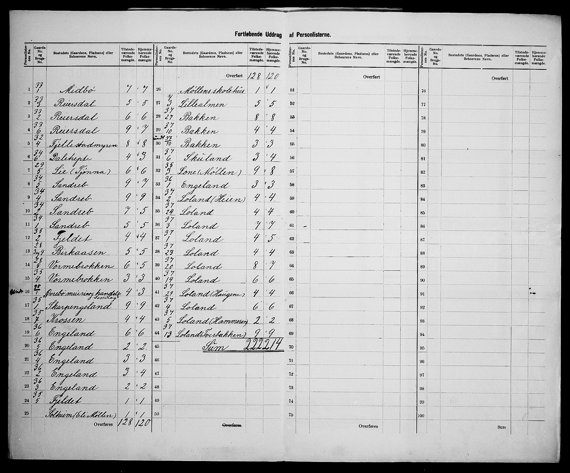 SAK, 1900 census for Øvrebø, 1900, p. 17