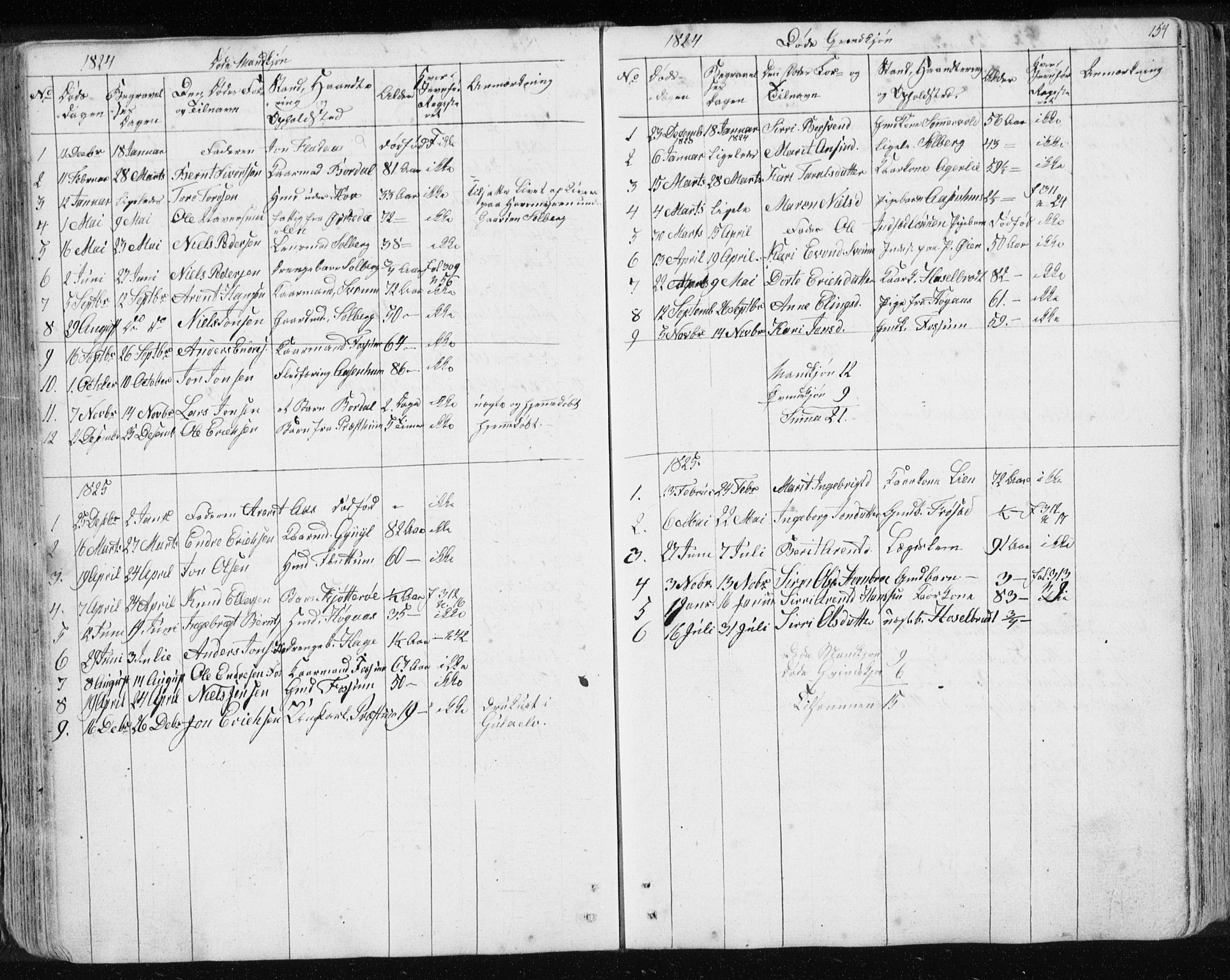Ministerialprotokoller, klokkerbøker og fødselsregistre - Sør-Trøndelag, SAT/A-1456/689/L1043: Parish register (copy) no. 689C02, 1816-1892, p. 154