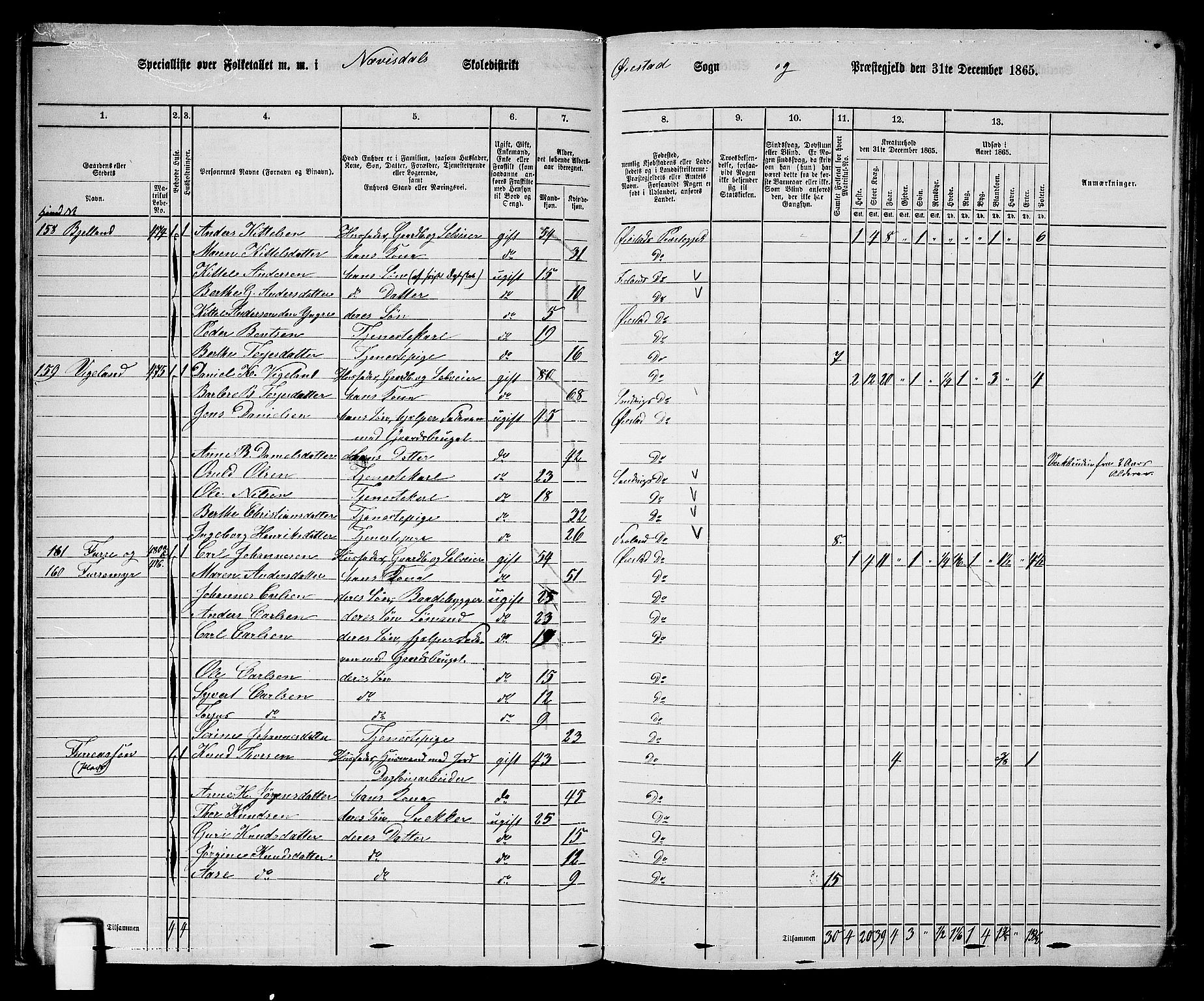 RA, 1865 census for Øyestad, 1865, p. 23