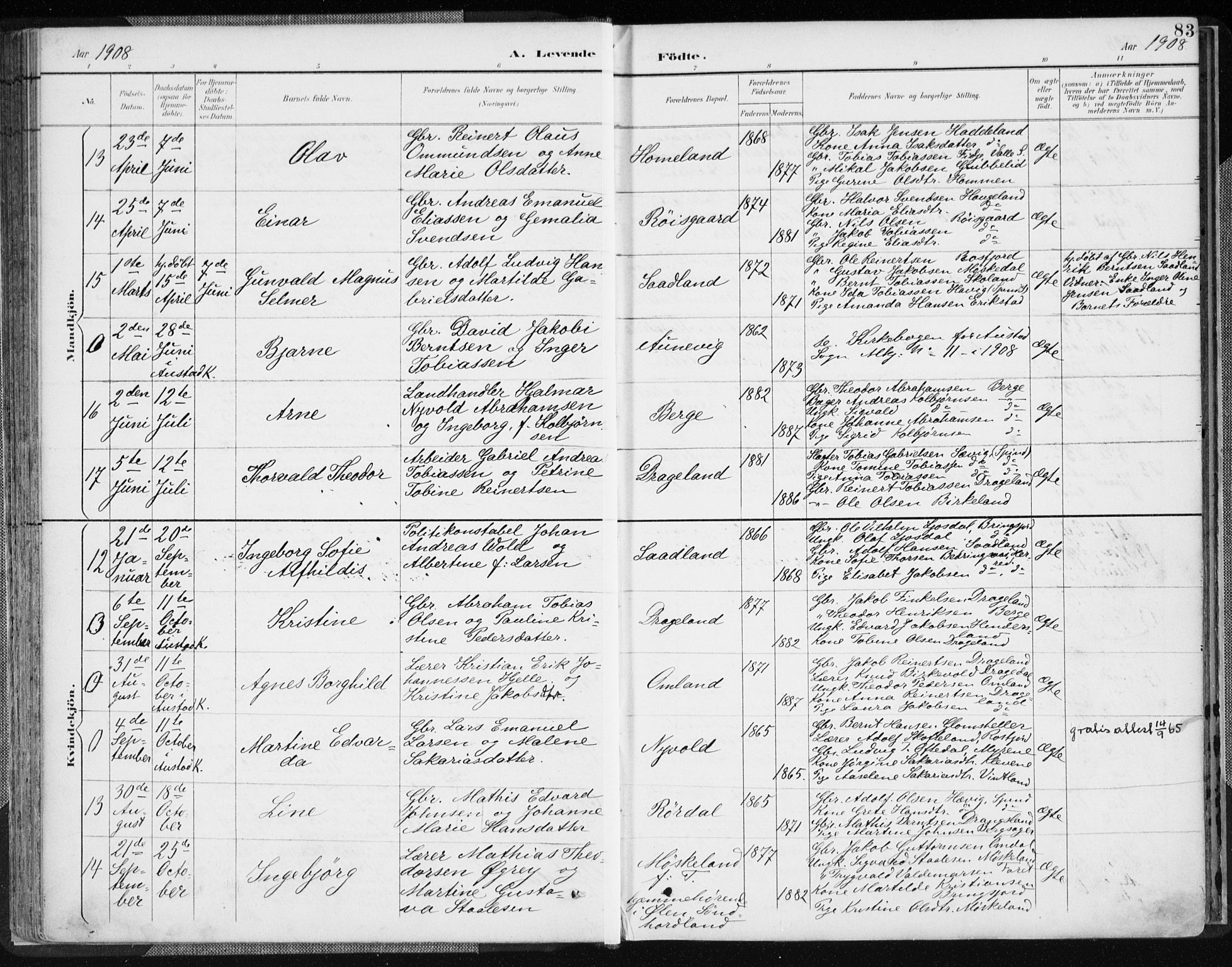 Lyngdal sokneprestkontor, AV/SAK-1111-0029/F/Fa/Fac/L0012: Parish register (official) no. A 12, 1894-1918, p. 83