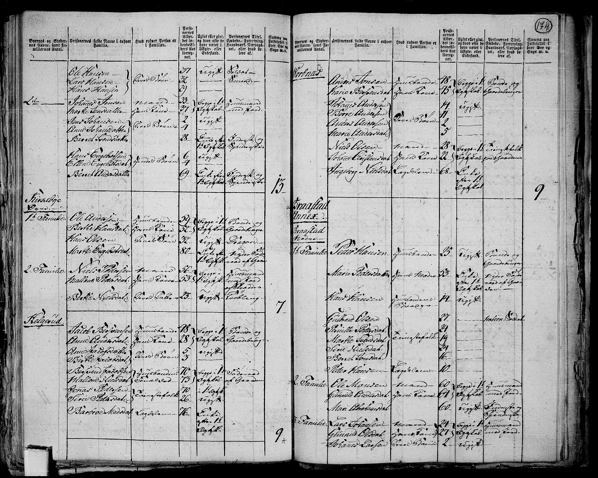 RA, 1801 census for 0527P Vardal, 1801, p. 173b-174a