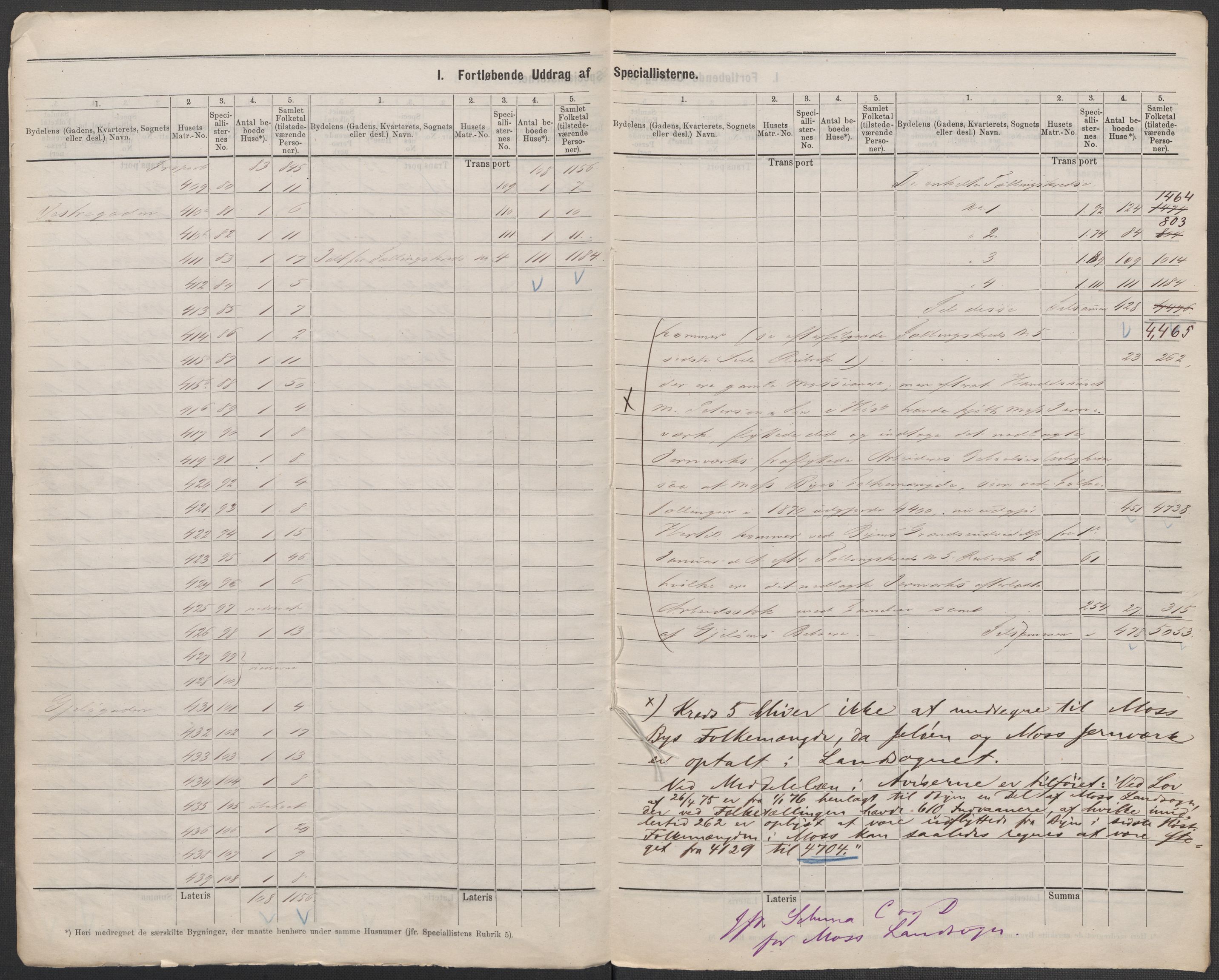 RA, 1875 census for 0104B Moss/Moss, 1875, p. 5