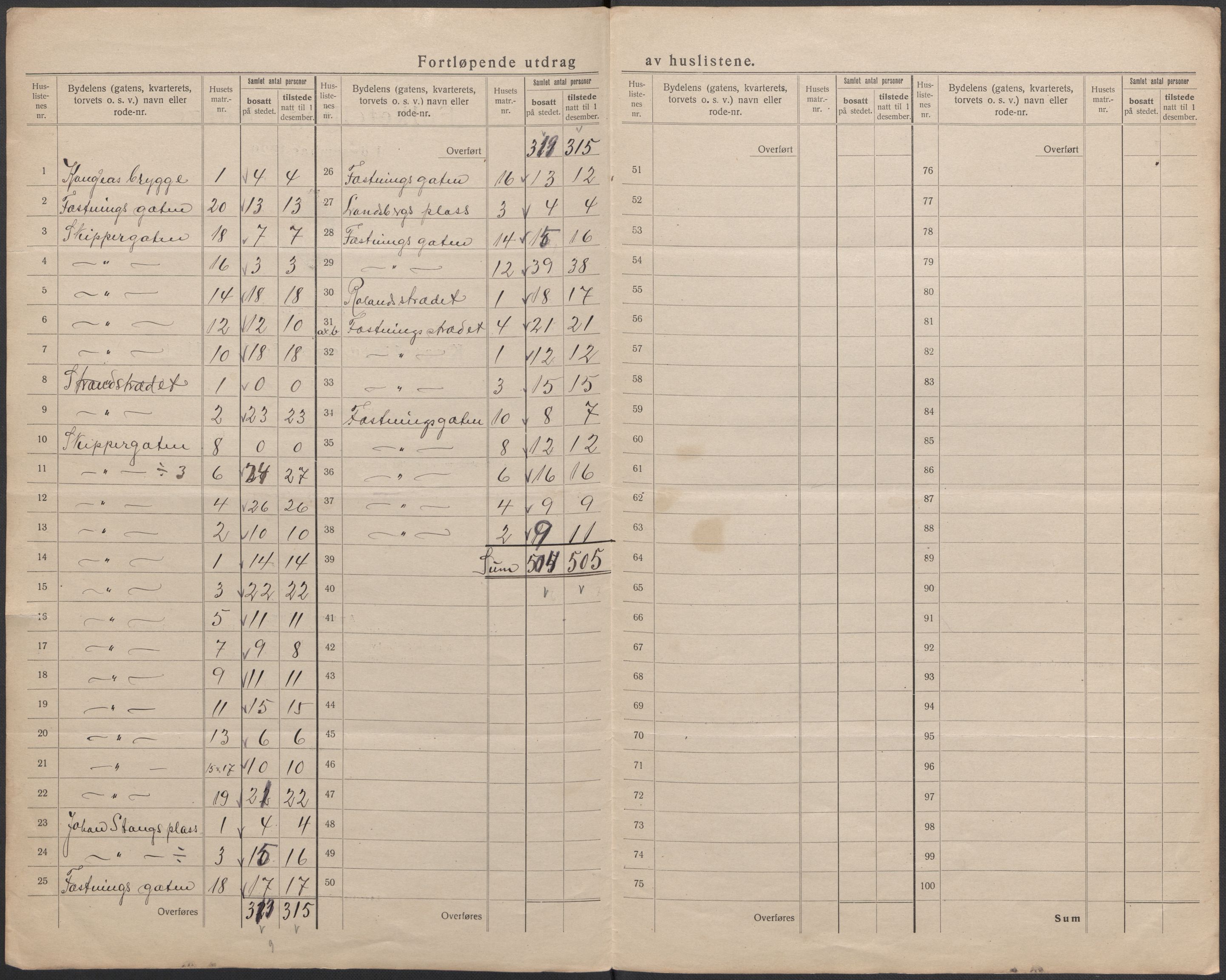 SAO, 1920 census for Fredrikshald, 1920, p. 10