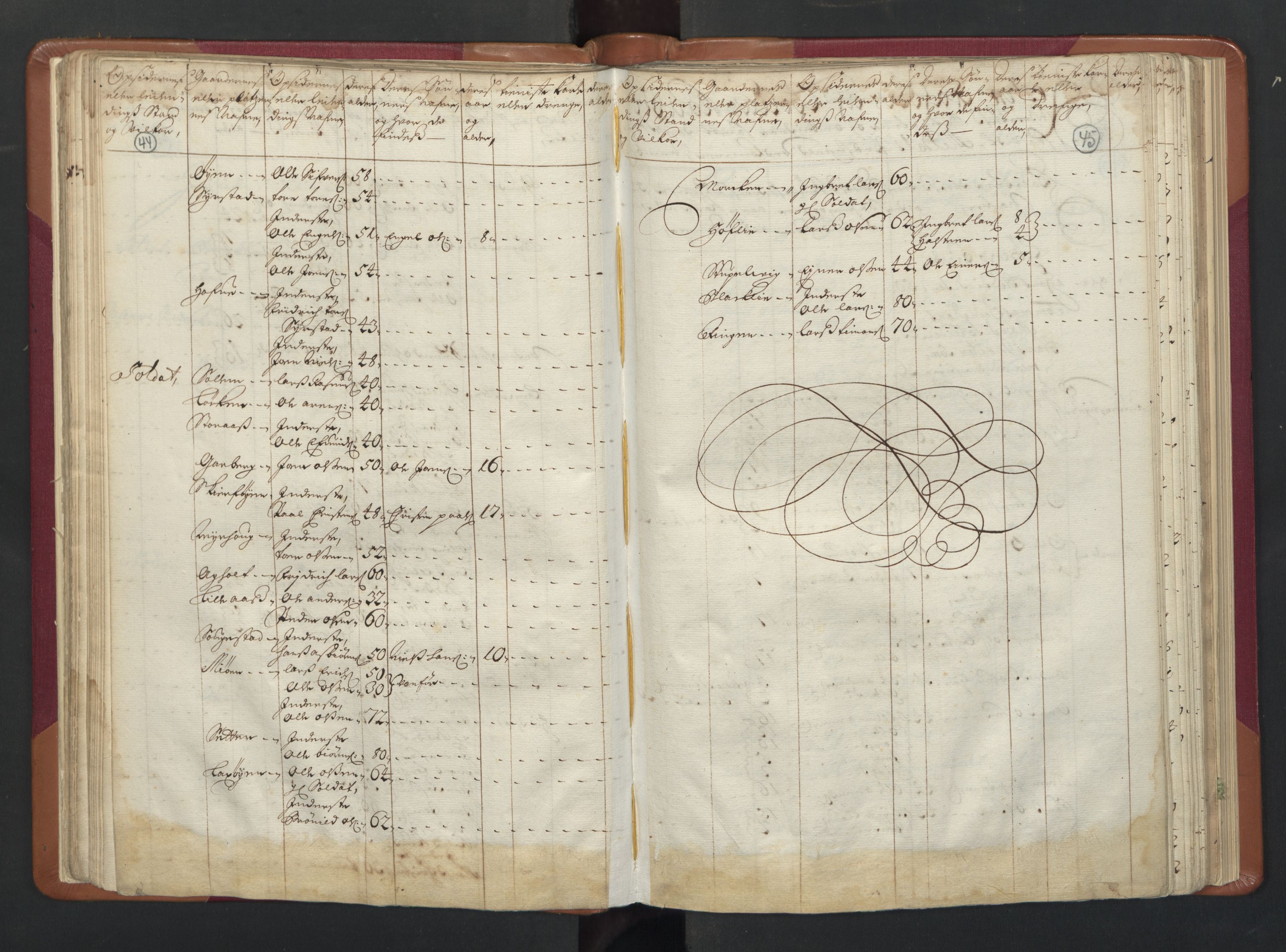RA, Census (manntall) 1701, no. 13: Orkdal fogderi and Gauldal fogderi including Røros kobberverk, 1701, p. 44-45
