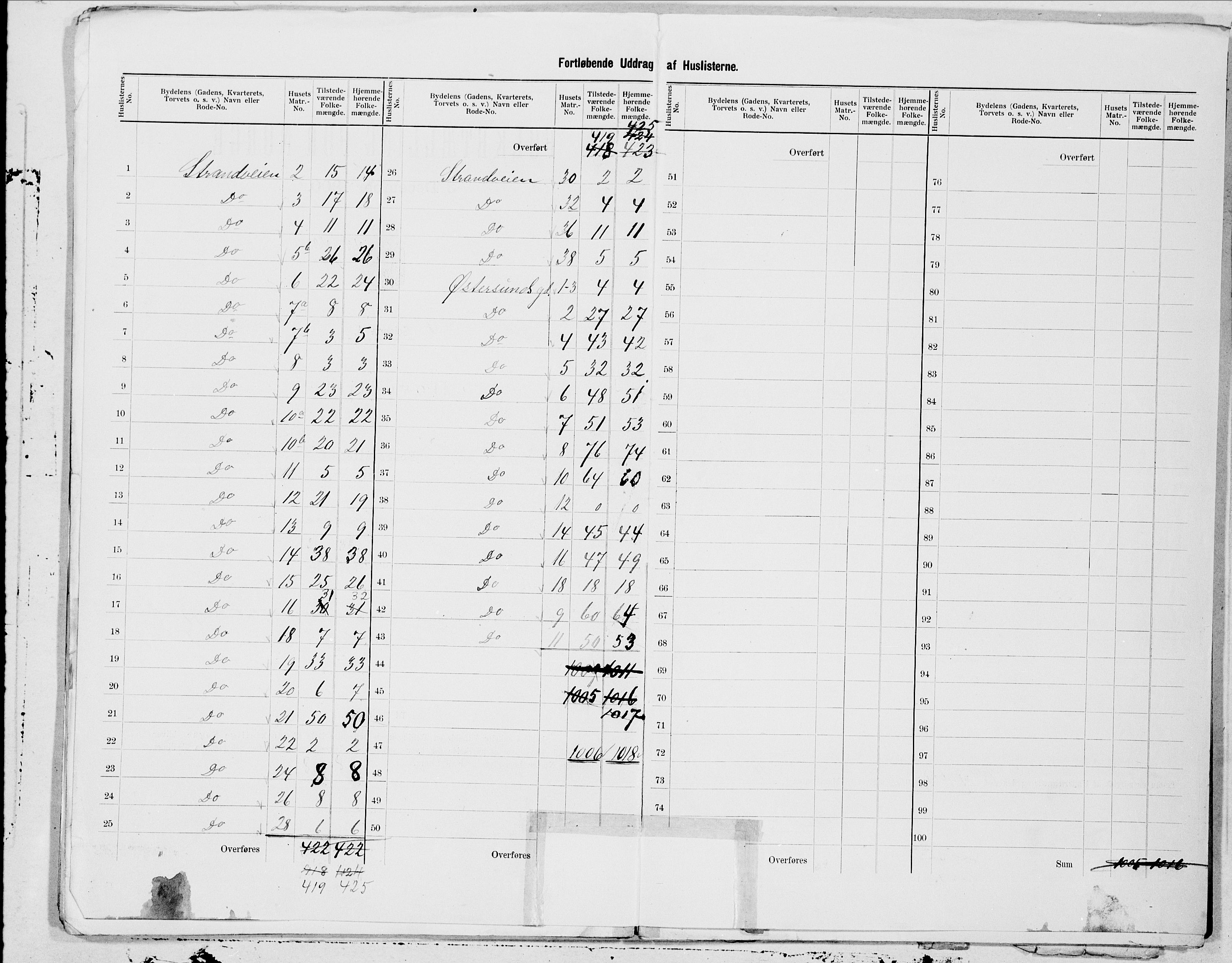 SAT, 1900 census for Trondheim, 1900, p. 148