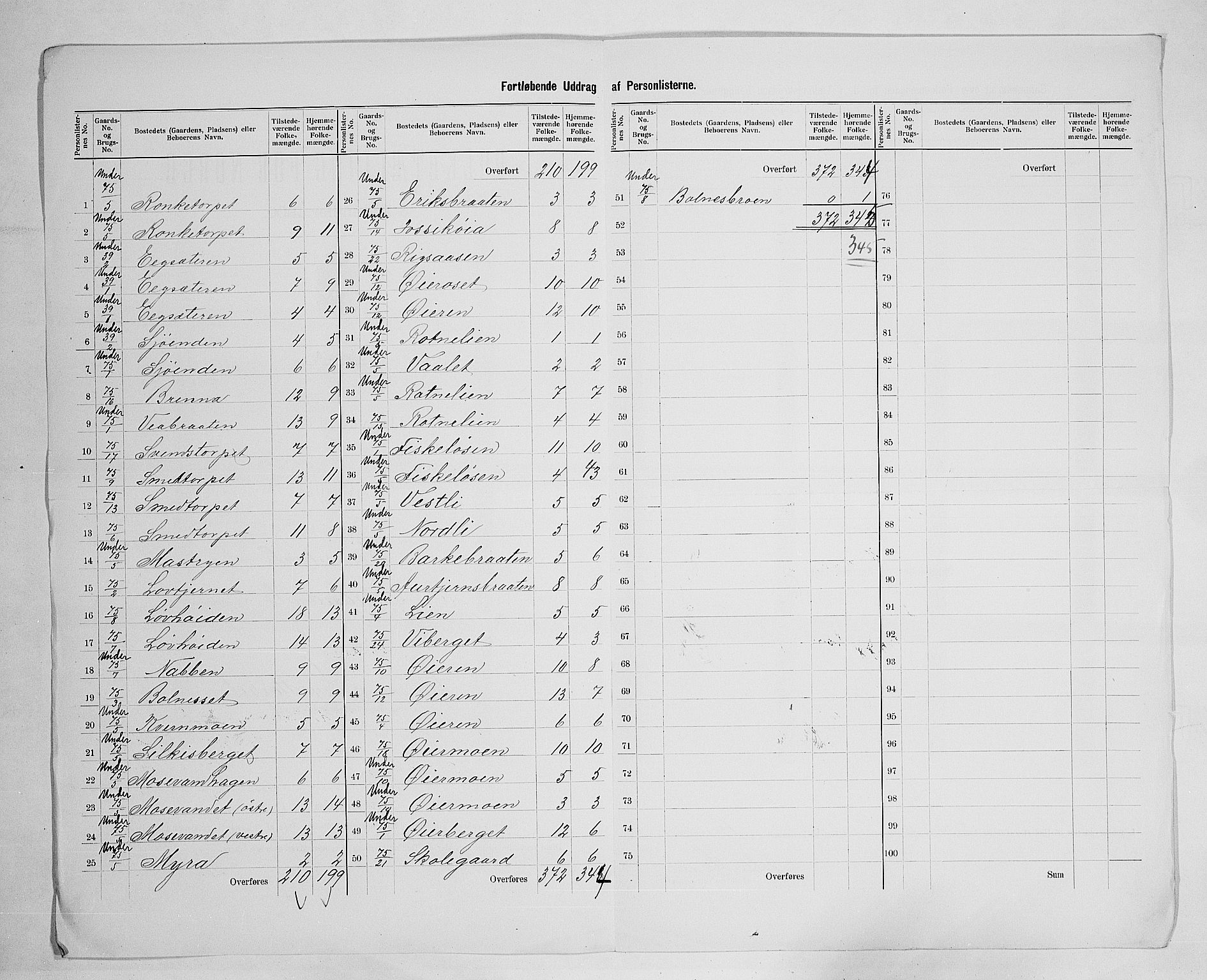 SAH, 1900 census for Brandval, 1900, p. 32