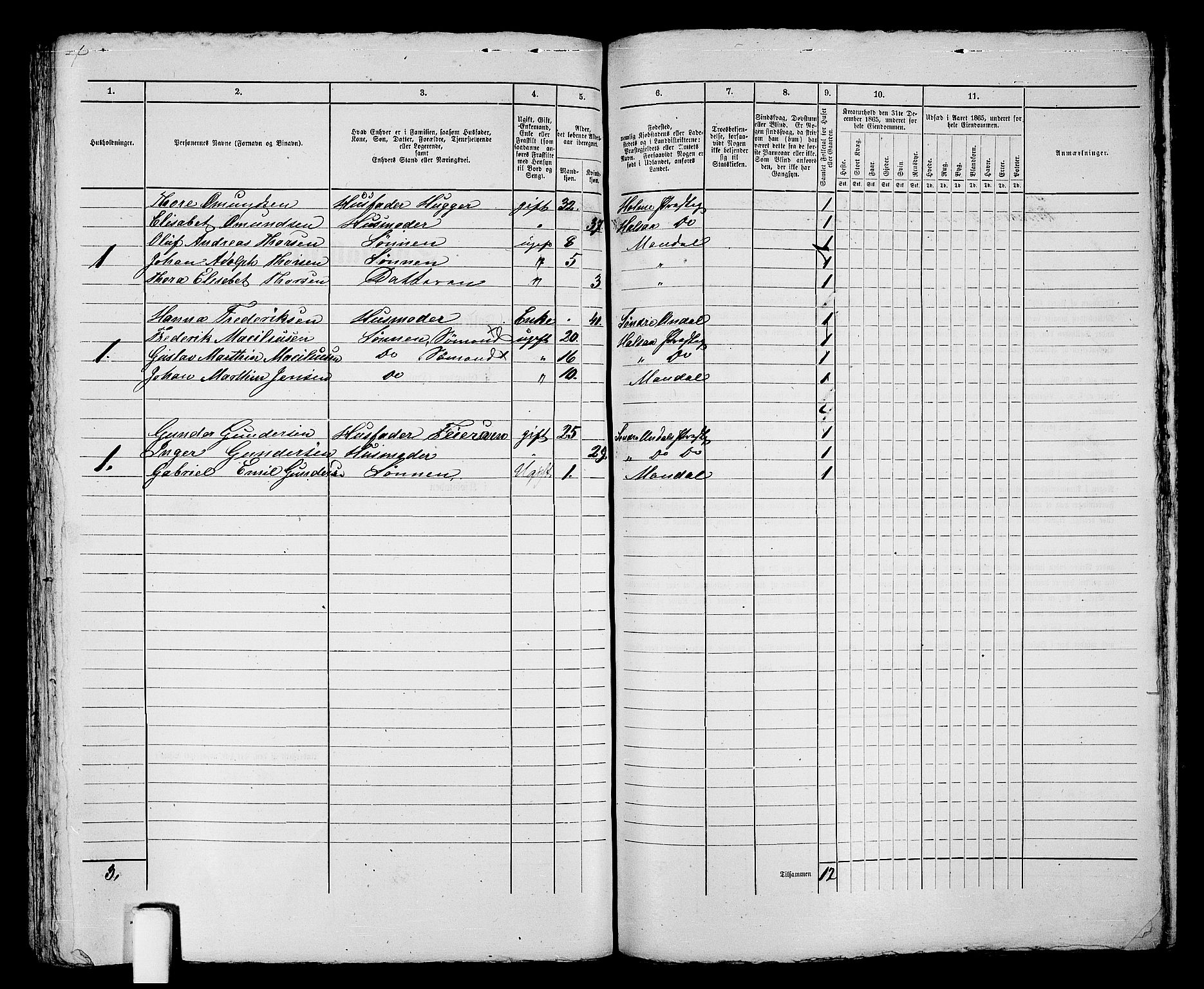 RA, 1865 census for Mandal/Mandal, 1865, p. 413