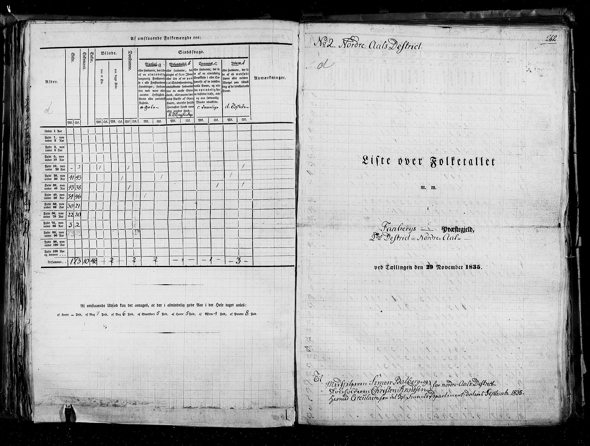 RA, Census 1835, vol. 3: Hedemarken amt og Kristians amt, 1835, p. 262