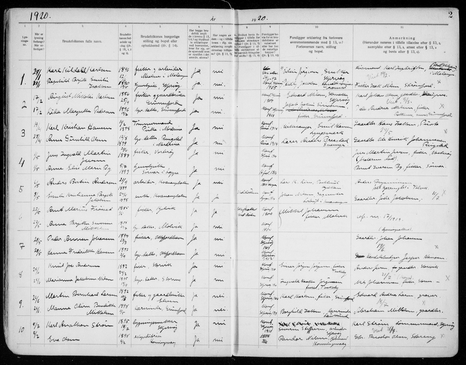 Skjervøy sokneprestkontor, SATØ/S-1300/I/Ib/L0063: Banns register no. 63, 1919-1940, p. 2