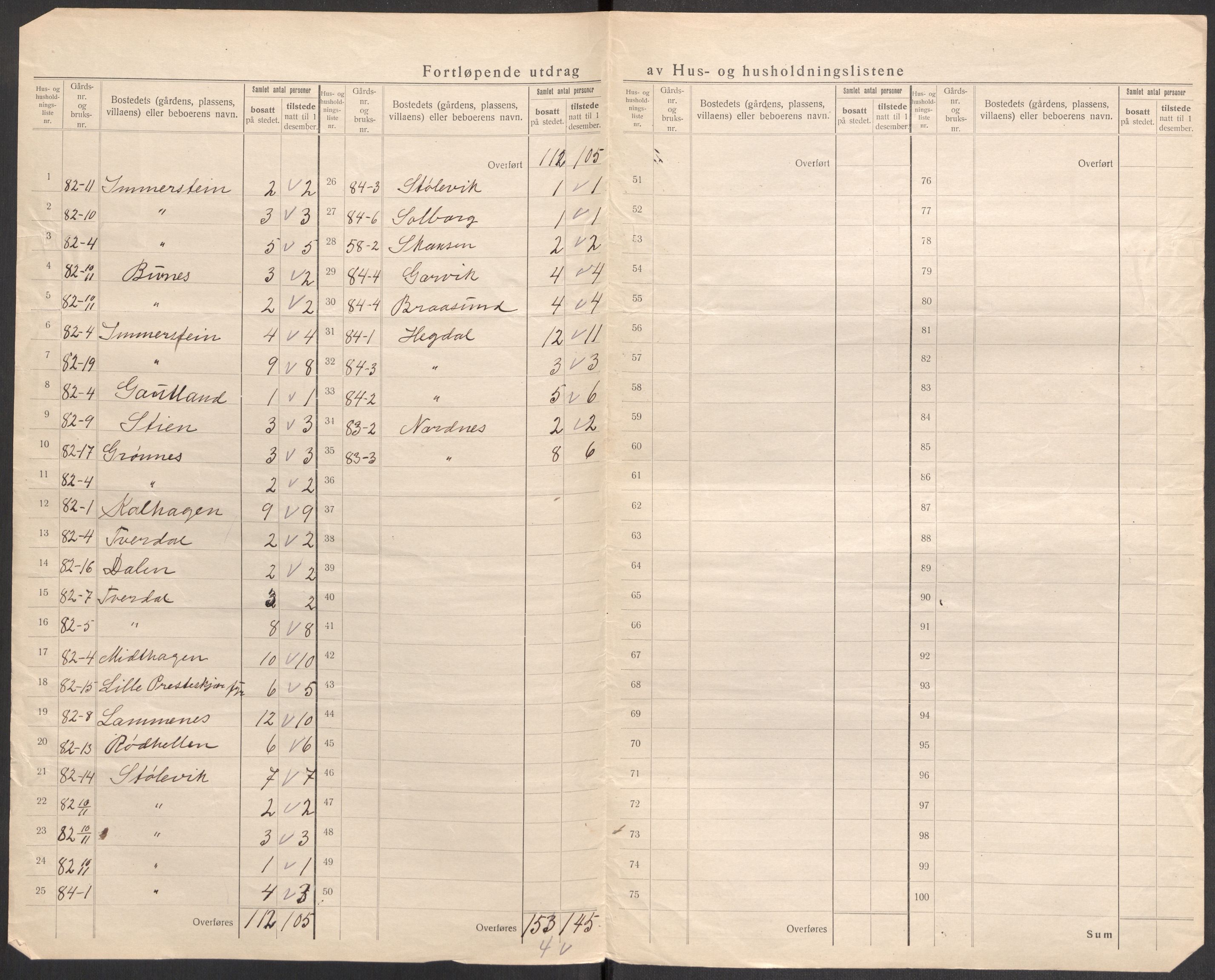 SAST, 1920 census for Sokndal, 1920, p. 46