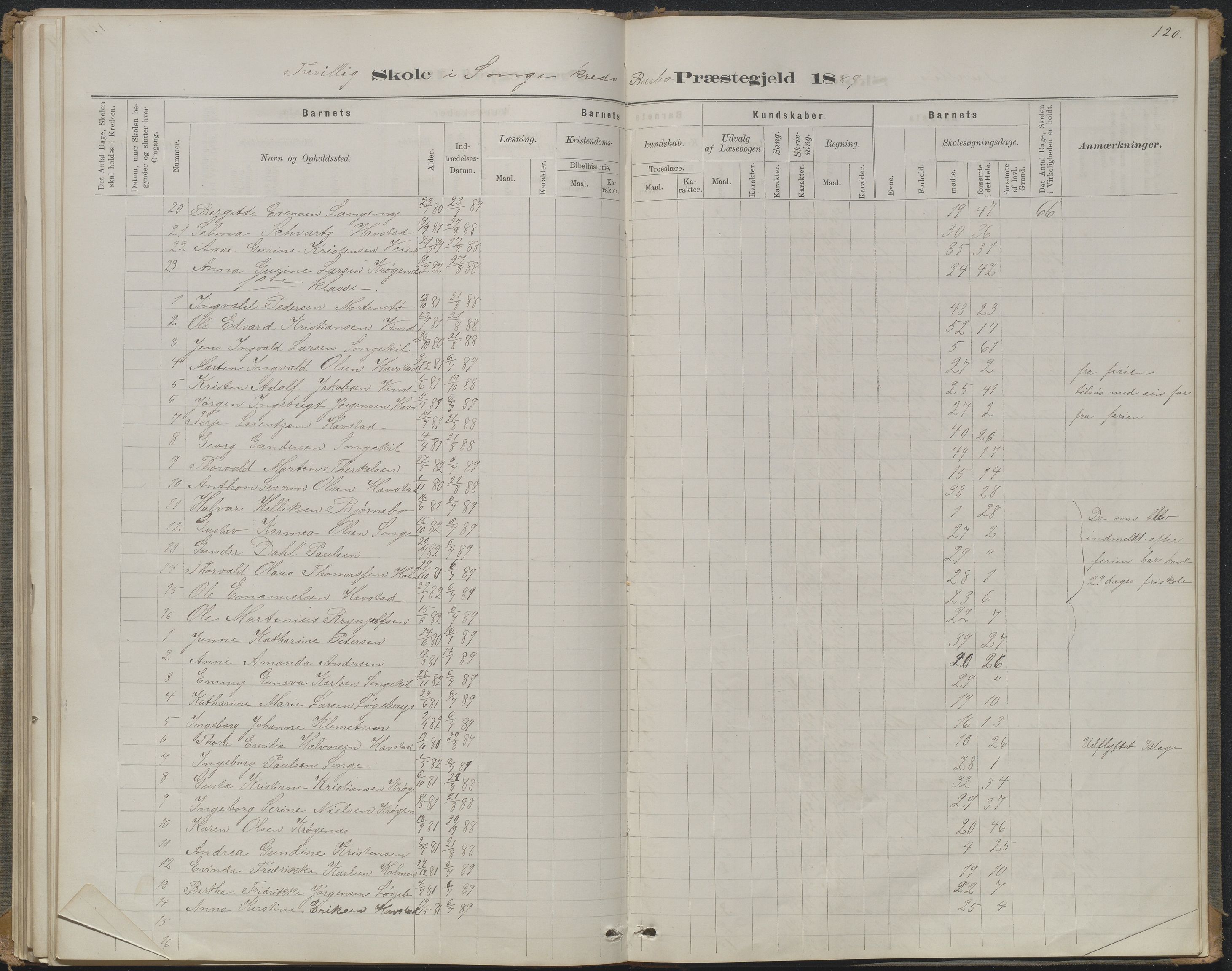 Arendal kommune, Katalog I, AAKS/KA0906-PK-I/07/L0368: Karakterprotokol lærerens skole, 1880-1893, p. 120