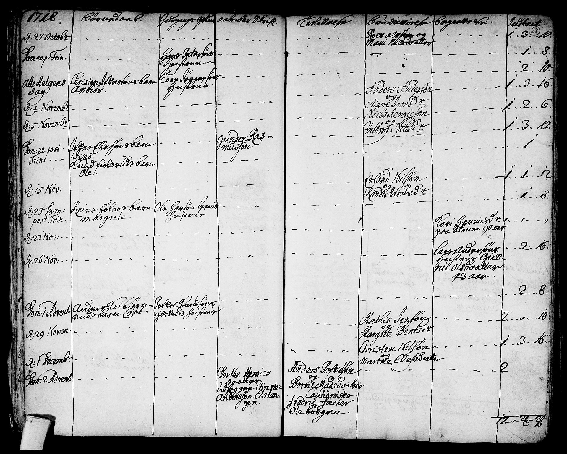 Hole kirkebøker, AV/SAKO-A-228/F/Fa/L0001: Parish register (official) no. I 1, 1716-1765, p. 25