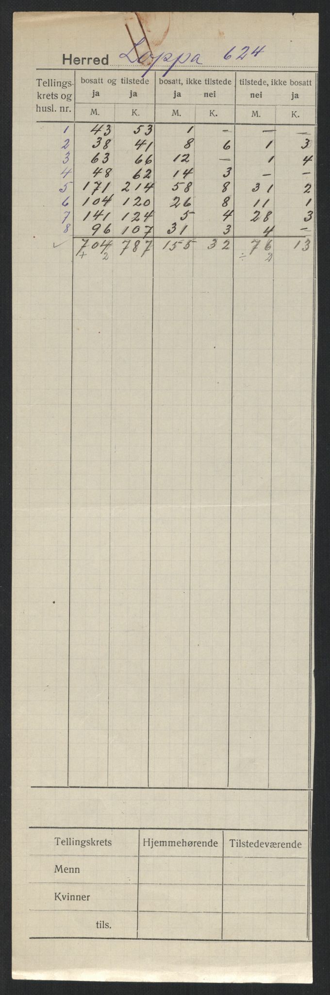 SATØ, 1920 census for Loppa, 1920, p. 2