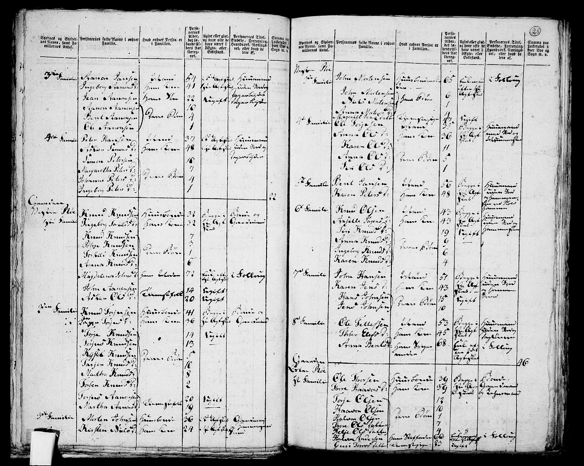 RA, 1801 census for 0901P Risør, 1801, p. 27b-28a