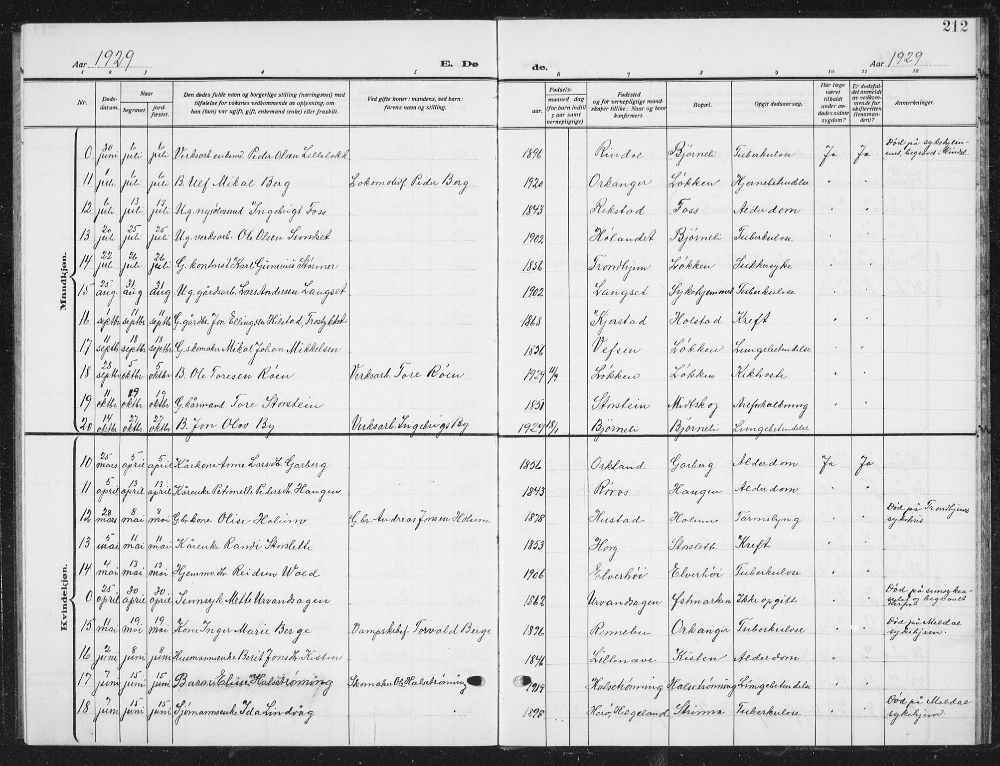 Ministerialprotokoller, klokkerbøker og fødselsregistre - Sør-Trøndelag, SAT/A-1456/672/L0866: Parish register (copy) no. 672C05, 1929-1939, p. 212