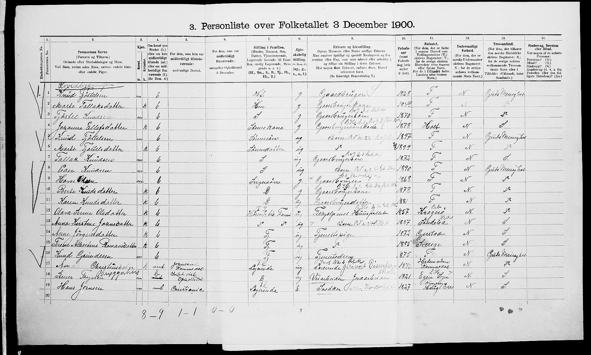 SAK, 1900 census for Vegårshei, 1900, p. 76