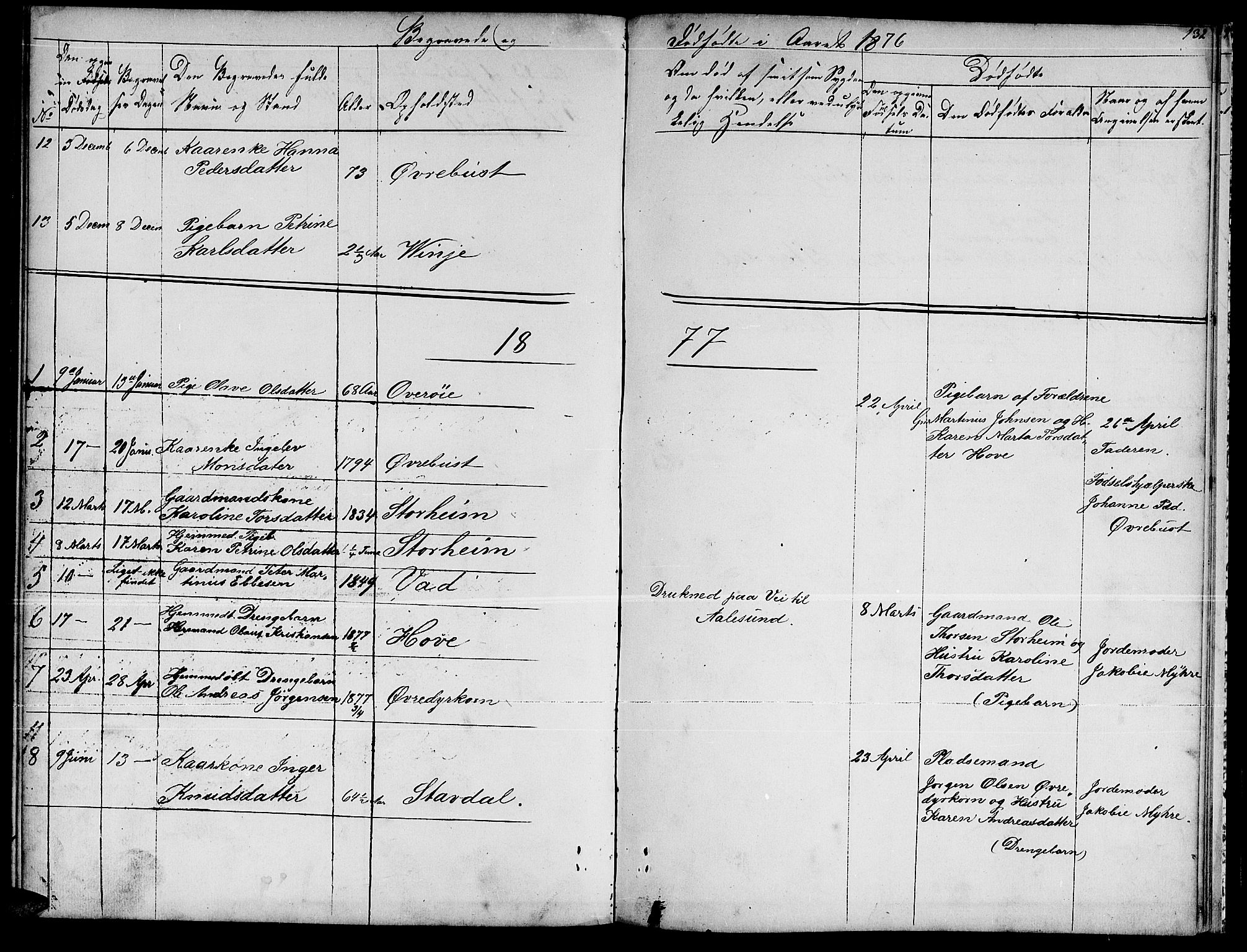 Ministerialprotokoller, klokkerbøker og fødselsregistre - Møre og Romsdal, AV/SAT-A-1454/521/L0300: Parish register (copy) no. 521C01, 1854-1881, p. 132