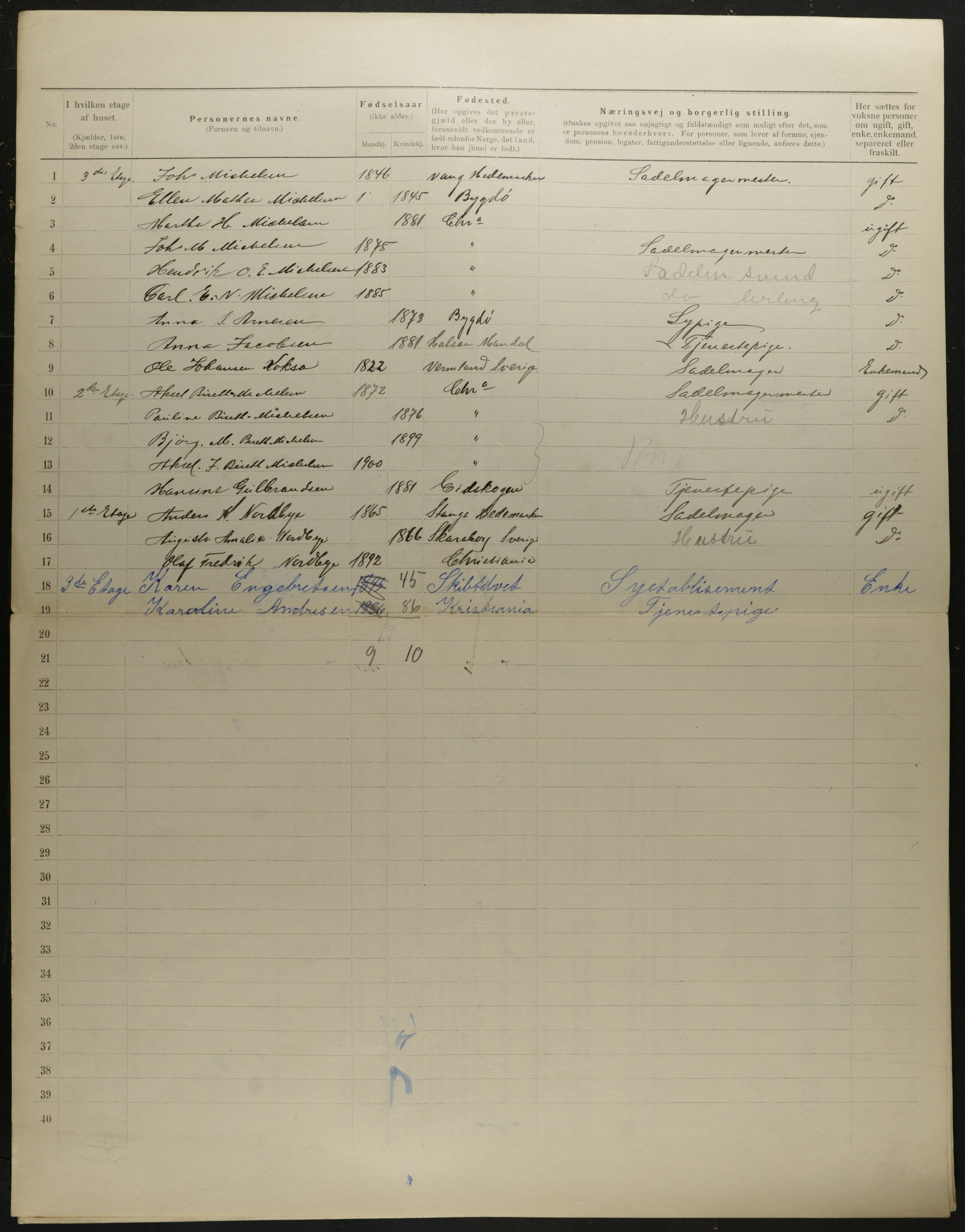 OBA, Municipal Census 1901 for Kristiania, 1901, p. 8152