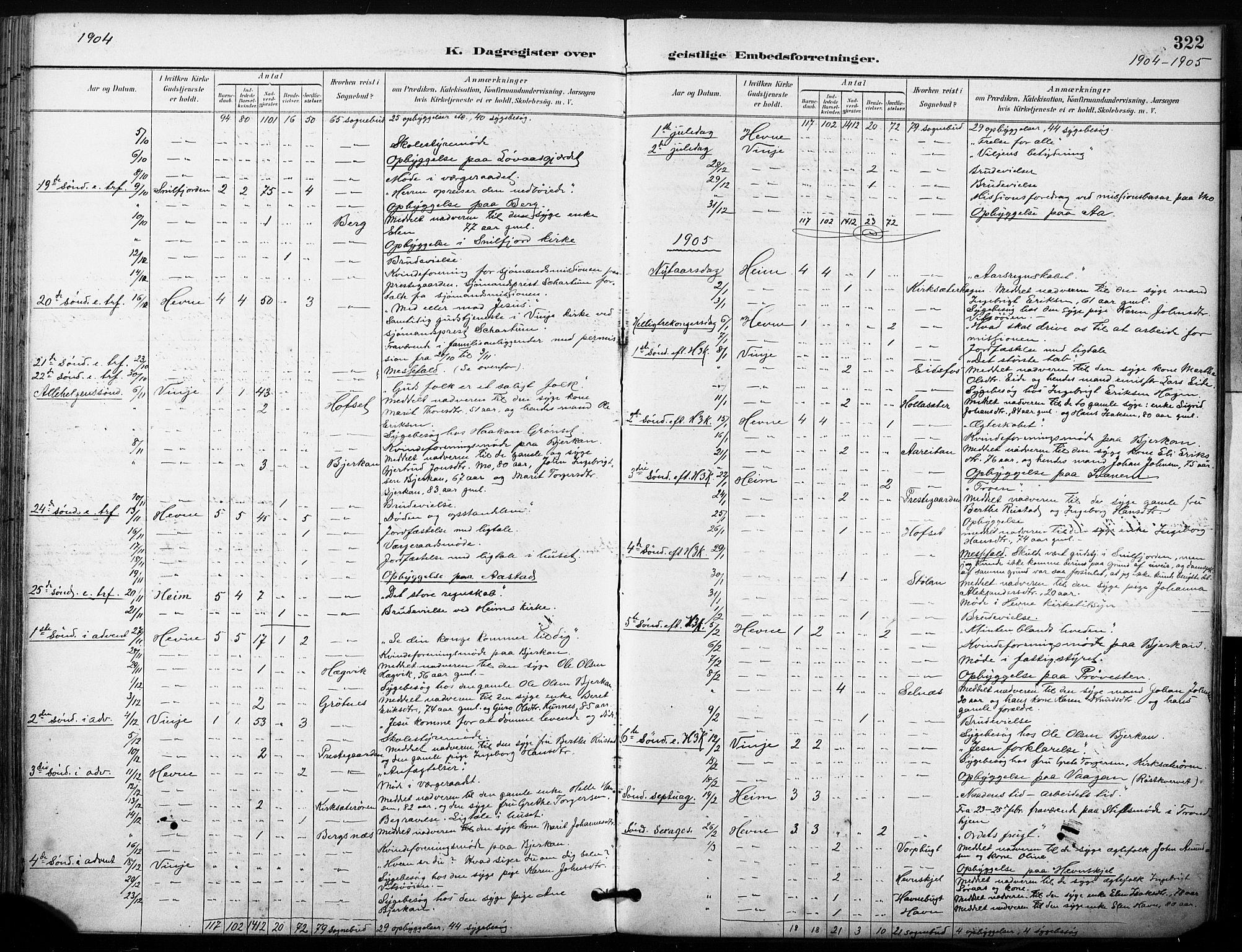 Ministerialprotokoller, klokkerbøker og fødselsregistre - Sør-Trøndelag, SAT/A-1456/630/L0497: Parish register (official) no. 630A10, 1896-1910, p. 322