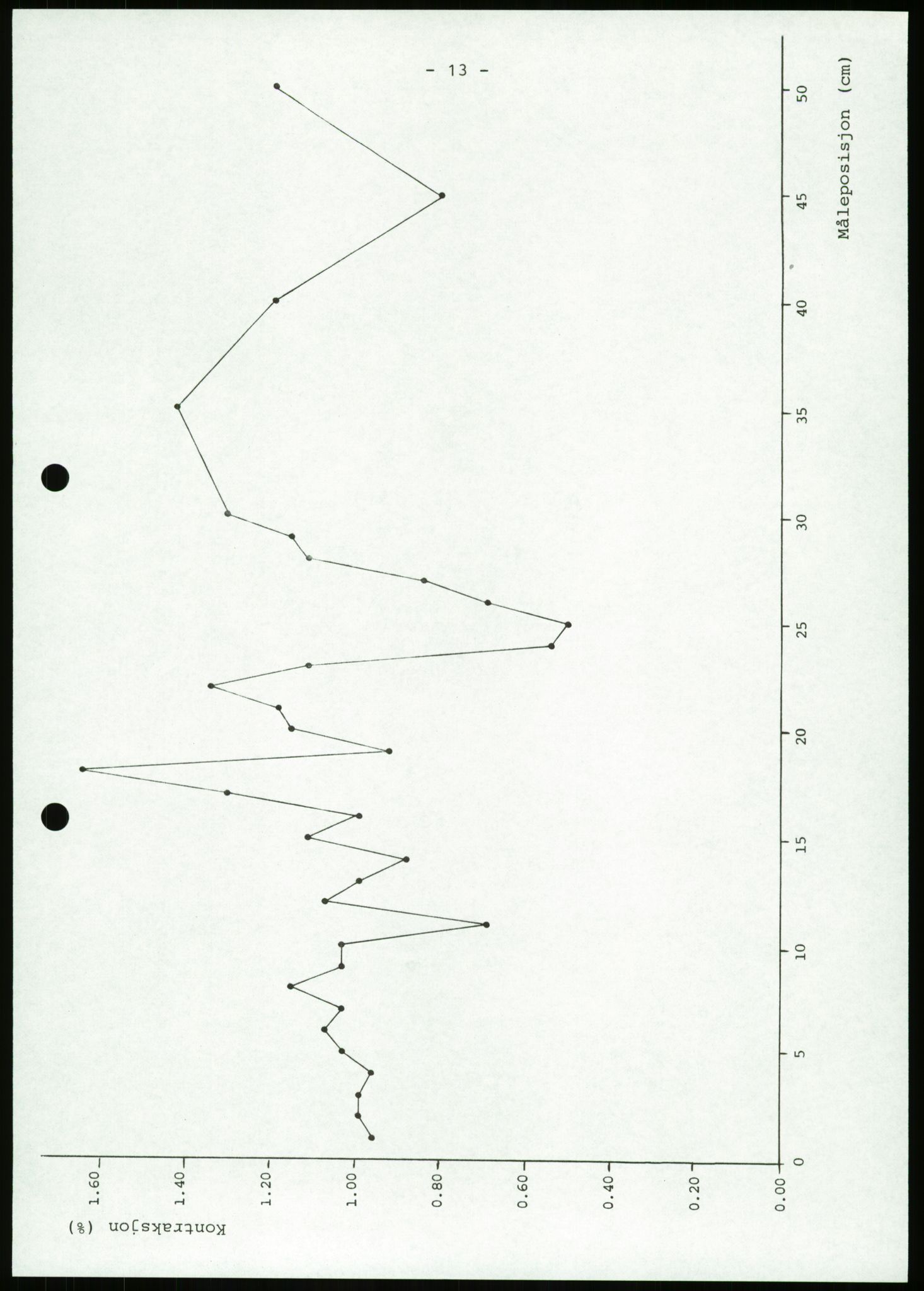 Justisdepartementet, Granskningskommisjonen ved Alexander Kielland-ulykken 27.3.1980, AV/RA-S-1165/D/L0023: Æ Øvrige Pentagone-rigger (Doku.liste + Æ1-Æ2, Æ4 av 4  - Æ3 mangler)/ ALK - SINTEF-undersøkelse av bruddflater og materialer (STF01 F80008), 1980-1981, p. 67