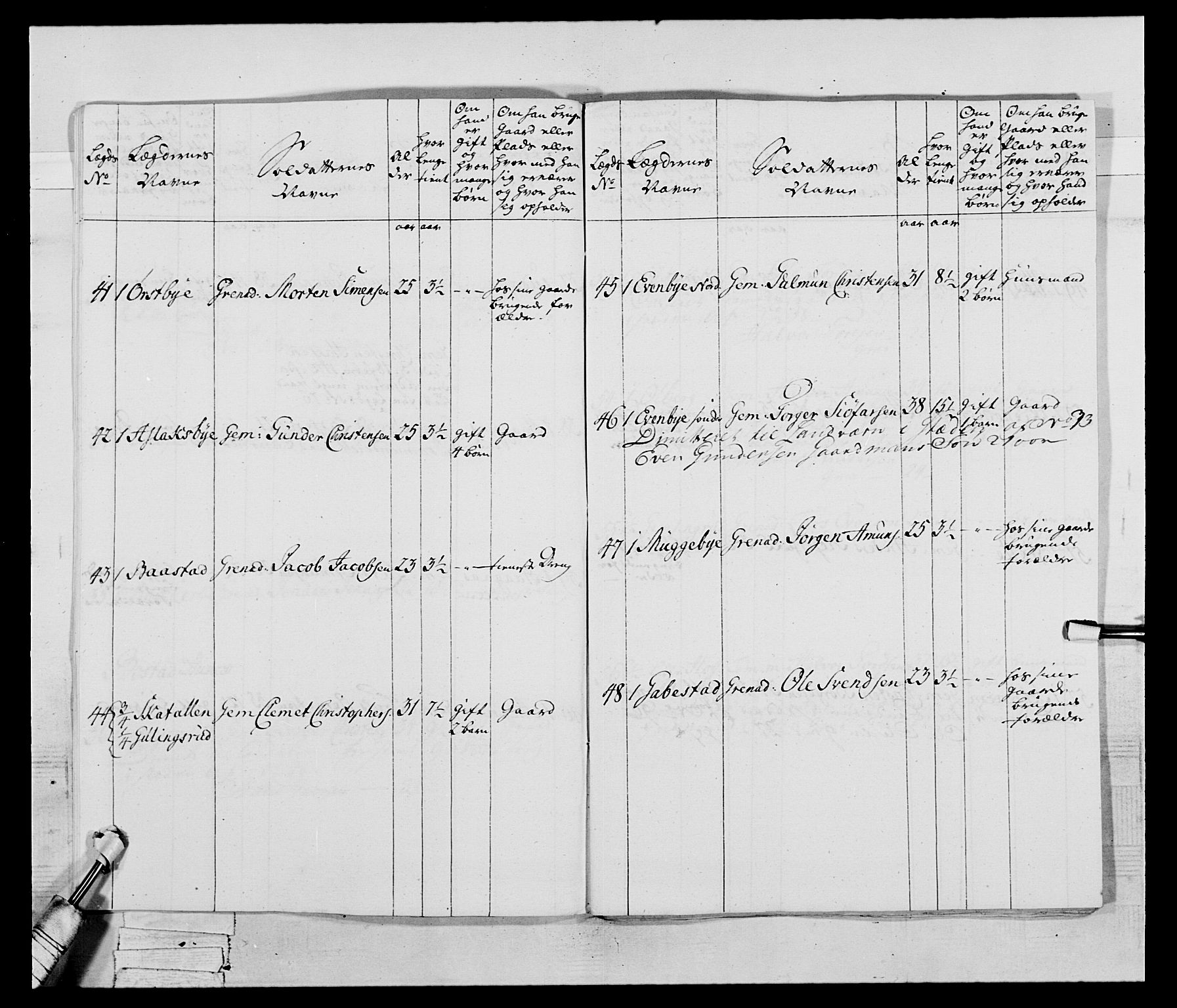 Generalitets- og kommissariatskollegiet, Det kongelige norske kommissariatskollegium, AV/RA-EA-5420/E/Eh/L0043b: 2. Akershusiske nasjonale infanteriregiment, 1773-1778, p. 406