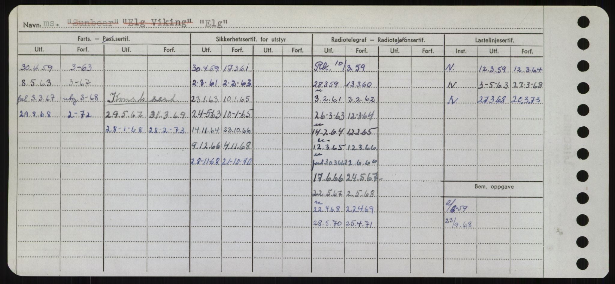 Sjøfartsdirektoratet med forløpere, Skipsmålingen, AV/RA-S-1627/H/Hd/L0009: Fartøy, E, p. 248