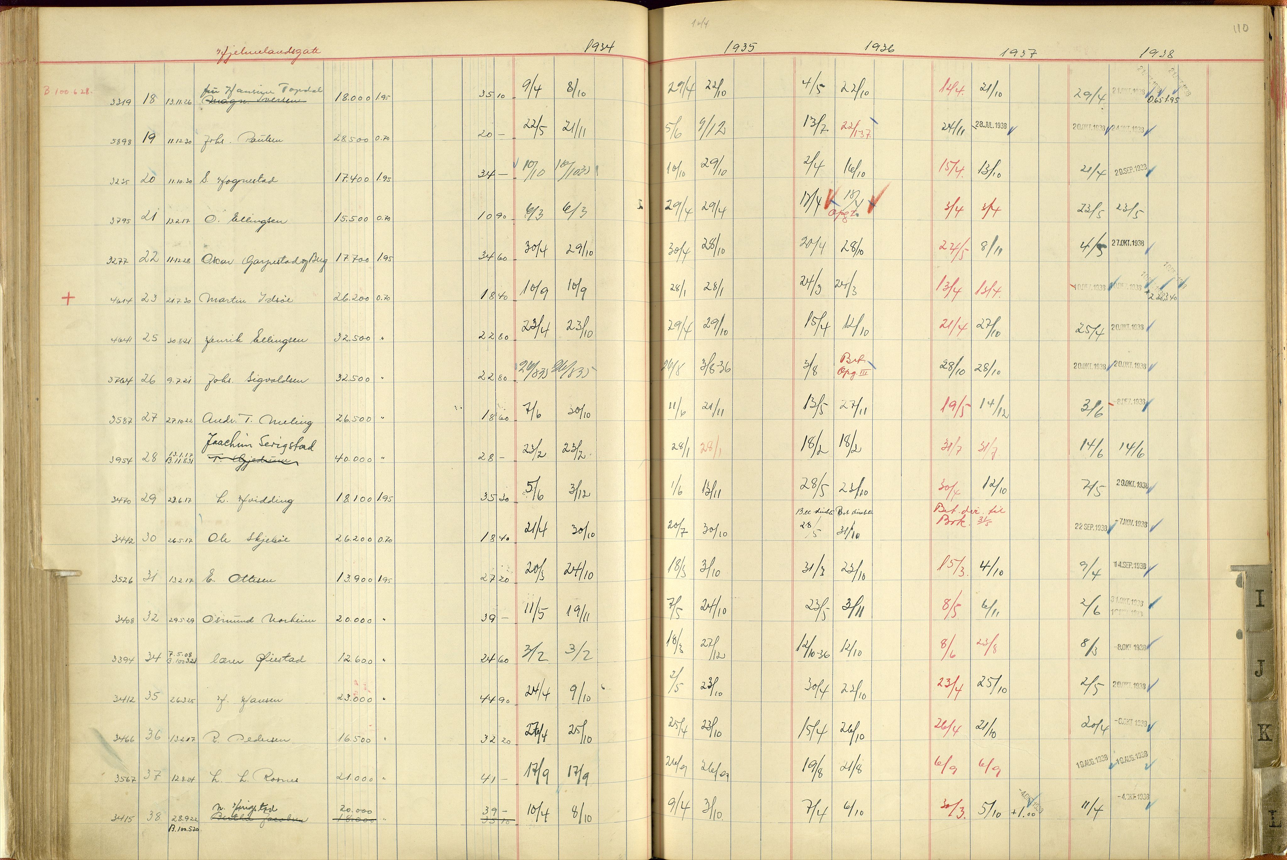 Norges Brannkasse Stavanger, AV/SAST-A-102143/F/Fc/L0004: Brannkontingentprotokoll A-L, 1934-1938, p. 109b-110a