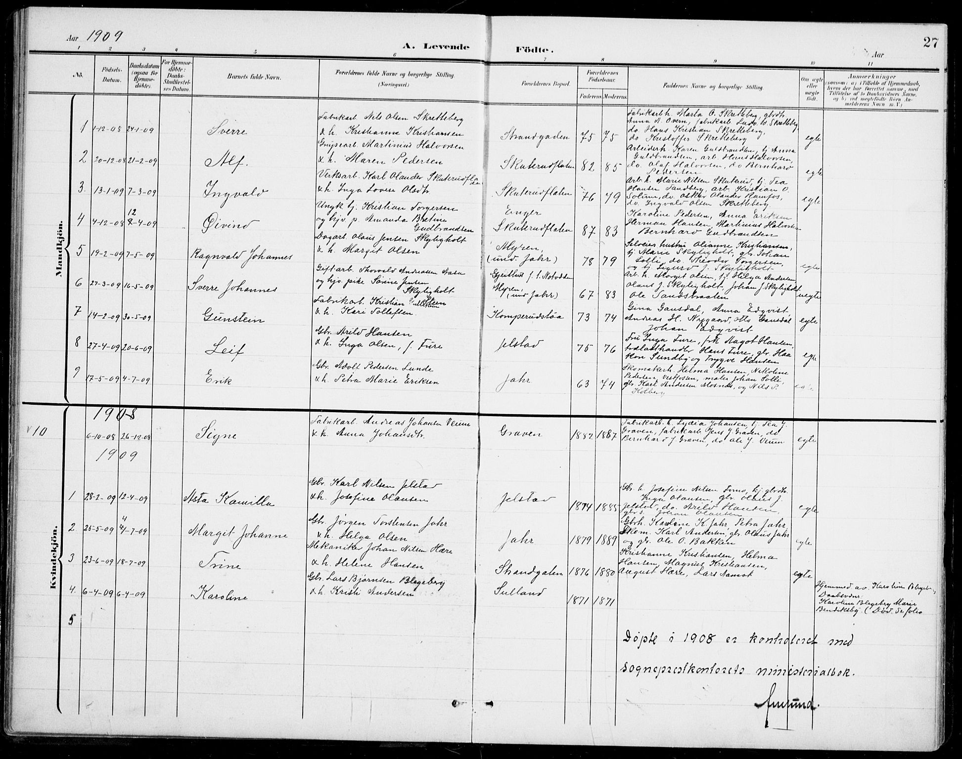 Modum kirkebøker, AV/SAKO-A-234/G/Gb/L0001: Parish register (copy) no. II 1, 1901-1942, p. 27