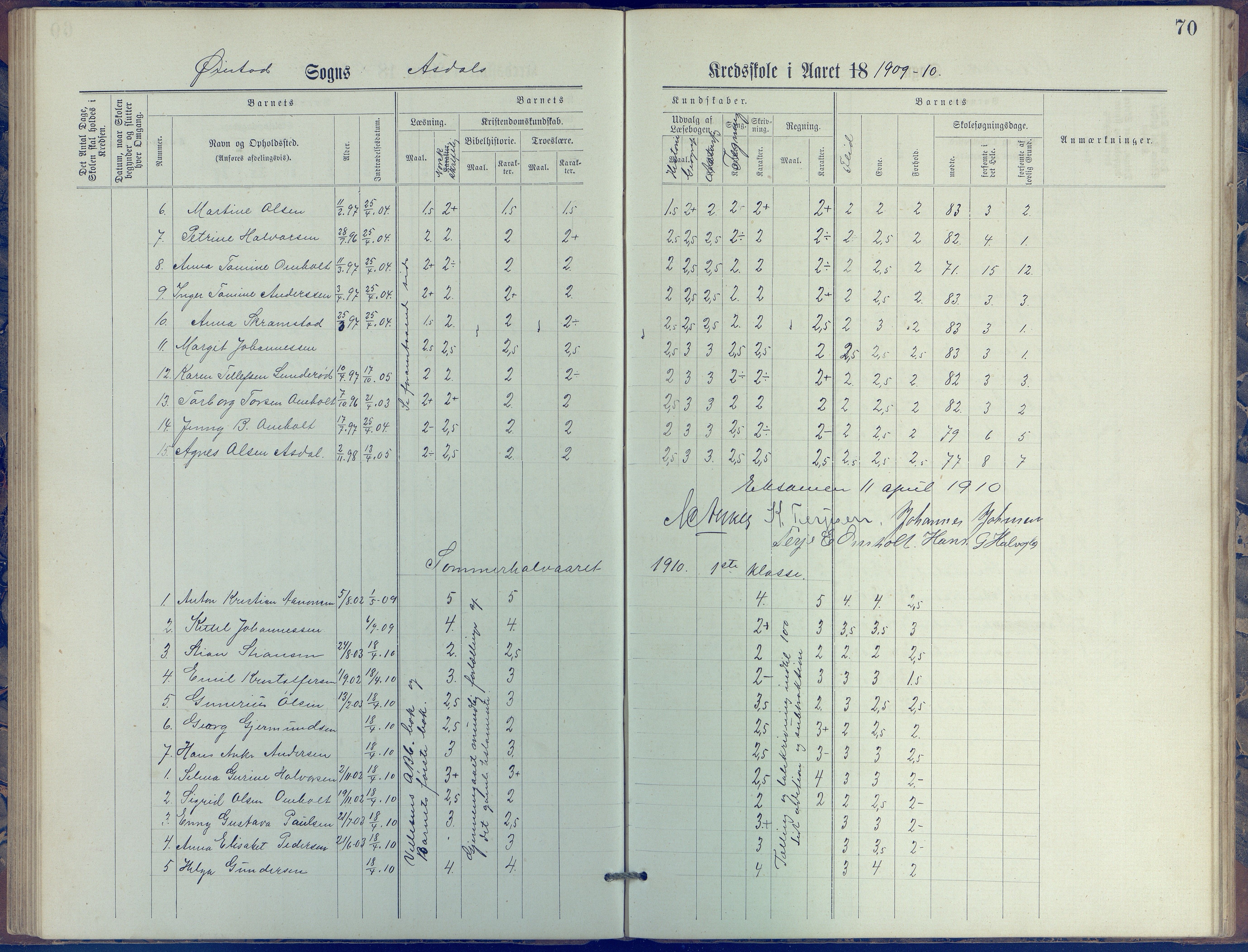 Øyestad kommune frem til 1979, AAKS/KA0920-PK/06/06E/L0005: Journal, øverste avdeling, 1884-1918, p. 70