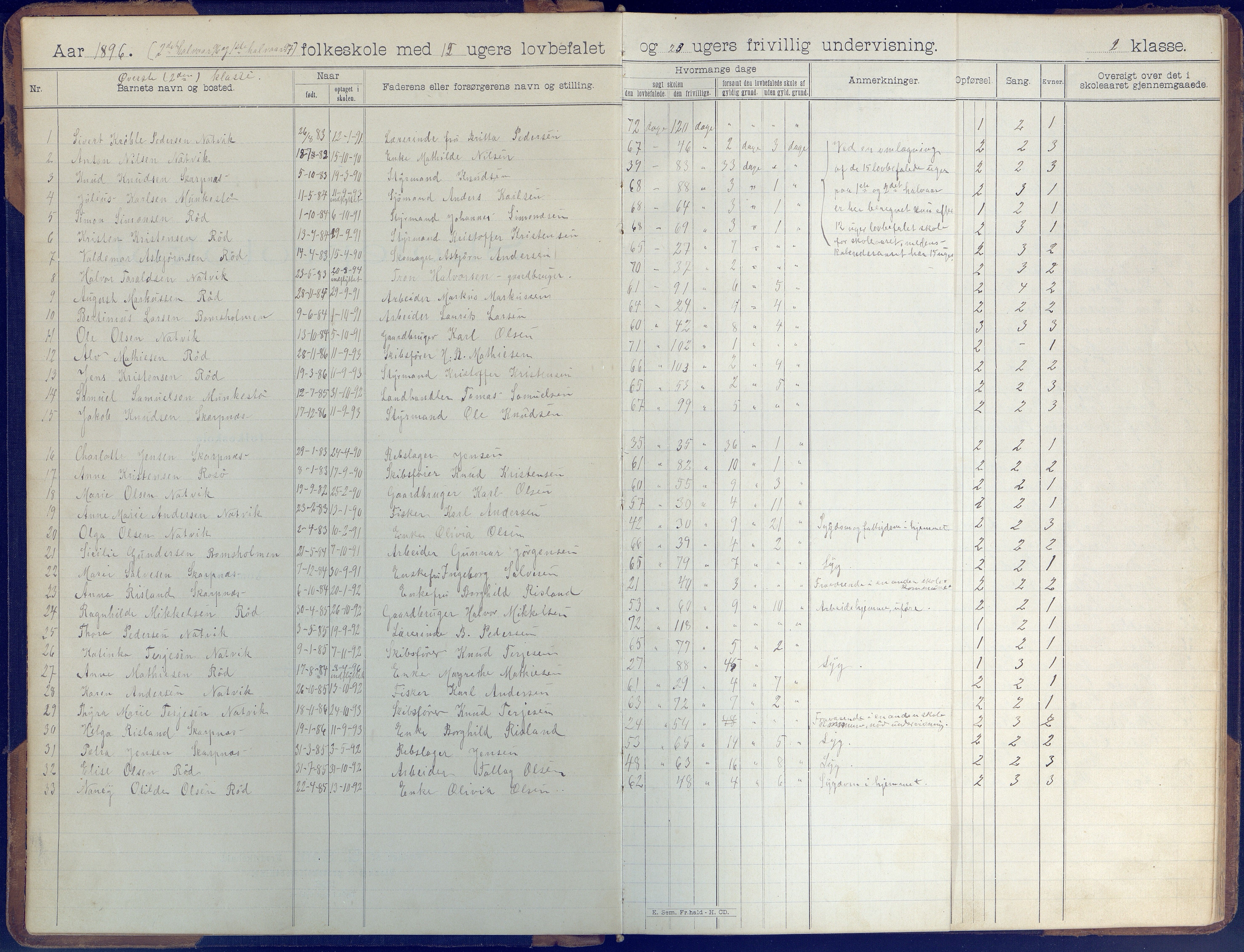 Øyestad kommune frem til 1979, AAKS/KA0920-PK/06/06B/L0001: Skoleprotokoll, 1896-1947