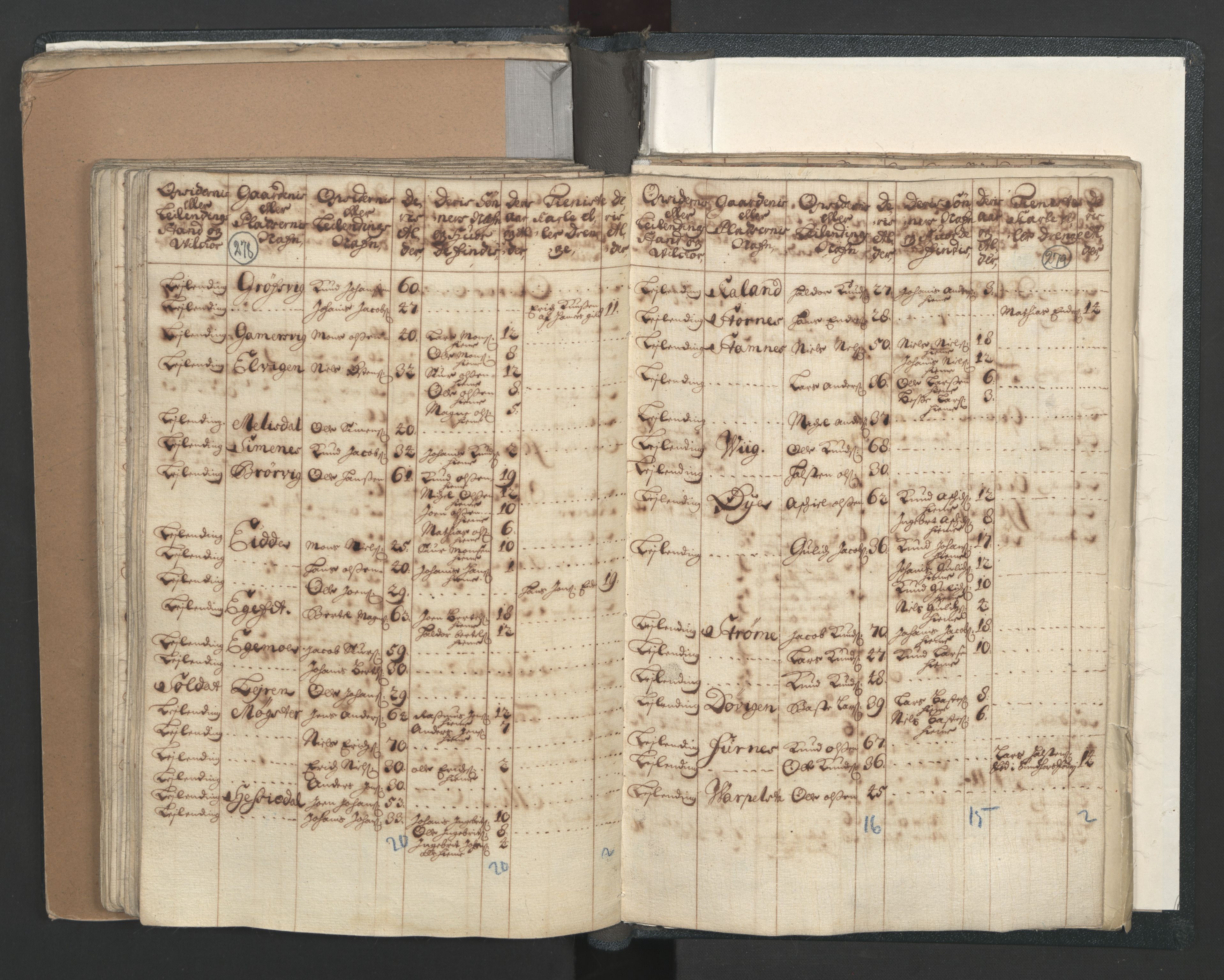 RA, Census (manntall) 1701, no. 7: Nordhordland and Voss fogderi, 1701, p. 278-279