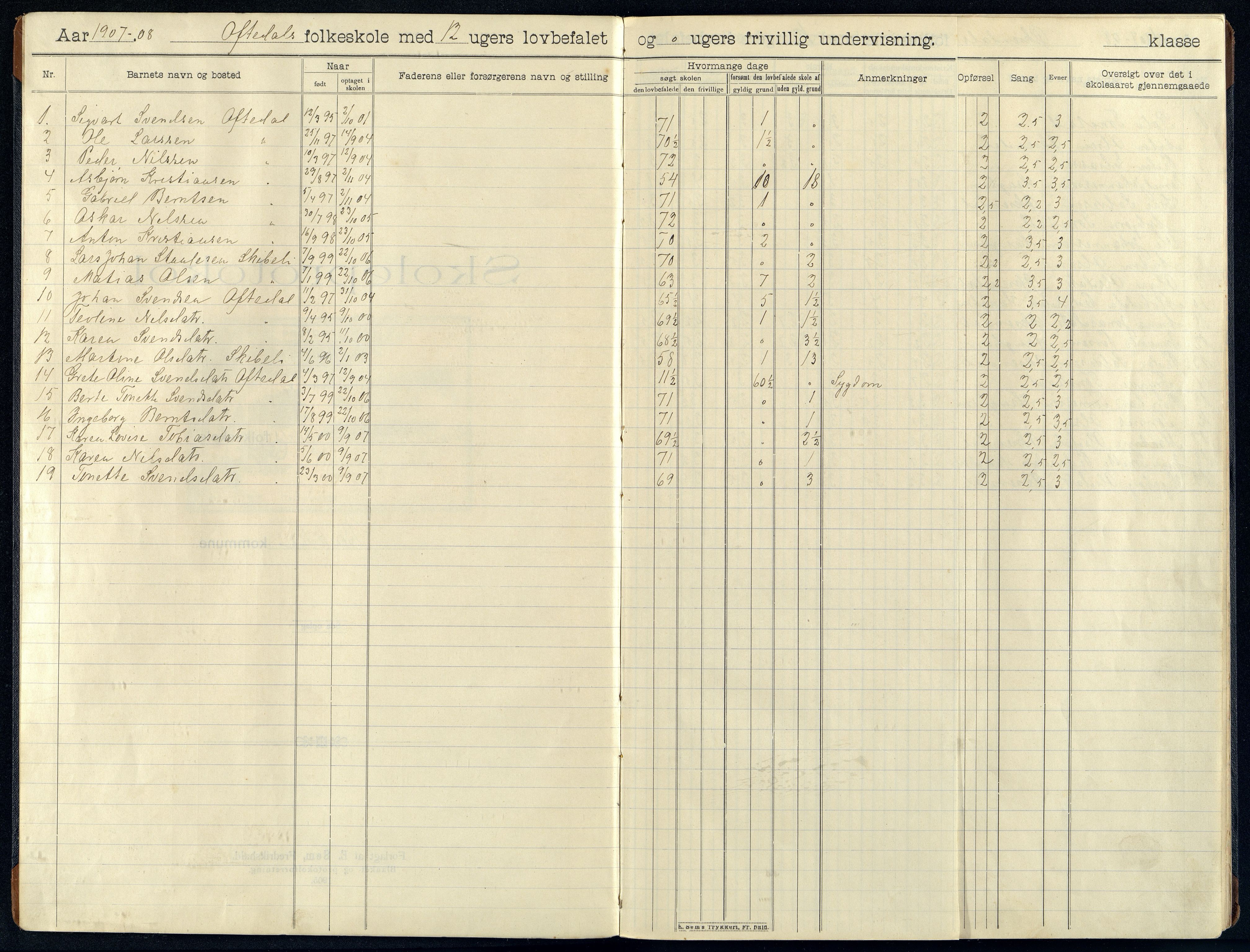 Bakke kommune - Øksendal Skole, ARKSOR/1004BA552/H/L0006: Skoleprotokoll, 1907-1914