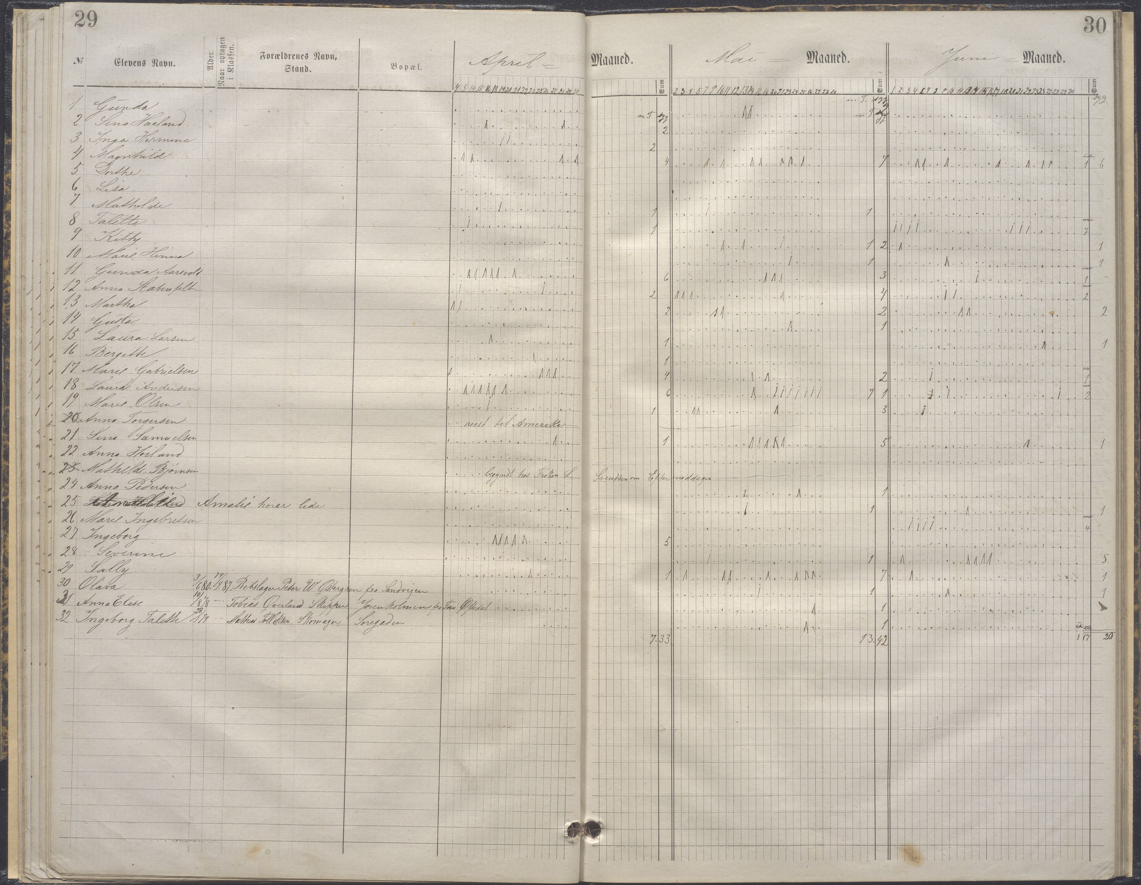 A-0504. Stavanger kommune. Petri skole, BYST/A-0504/G/Ga/L0004: Klassedagbok, 1883-1890
