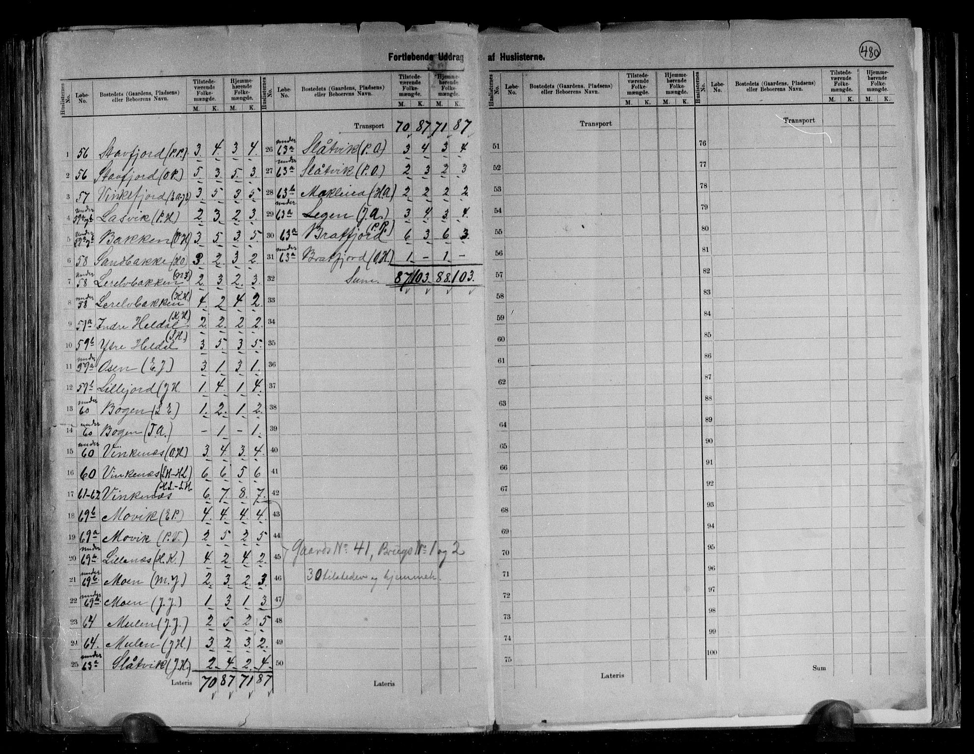 RA, 1891 census for 1846 Nordfold-Kjerringøy, 1891, p. 15