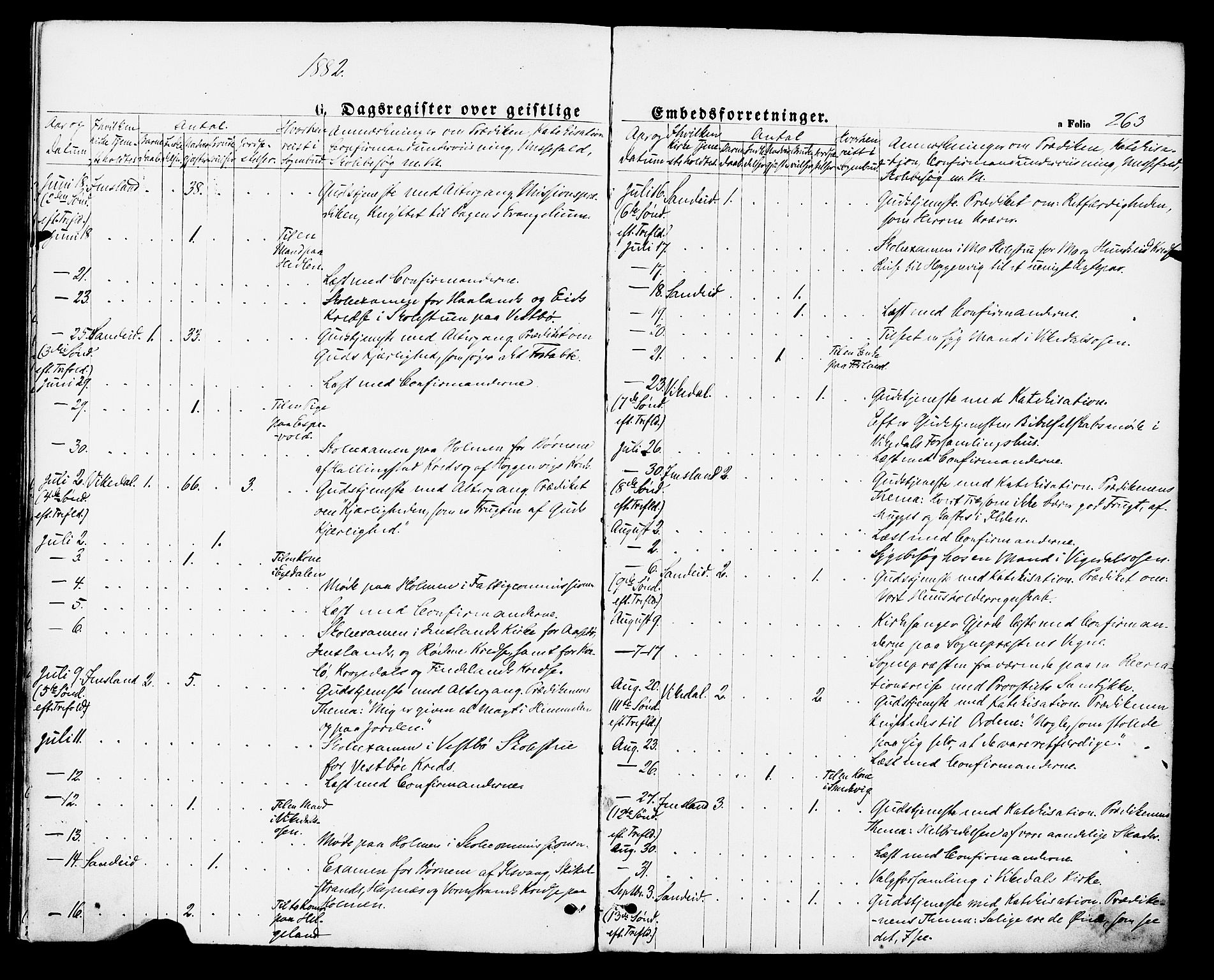 Vikedal sokneprestkontor, SAST/A-101840/01/IV: Parish register (official) no. A 7, 1868-1883, p. 263