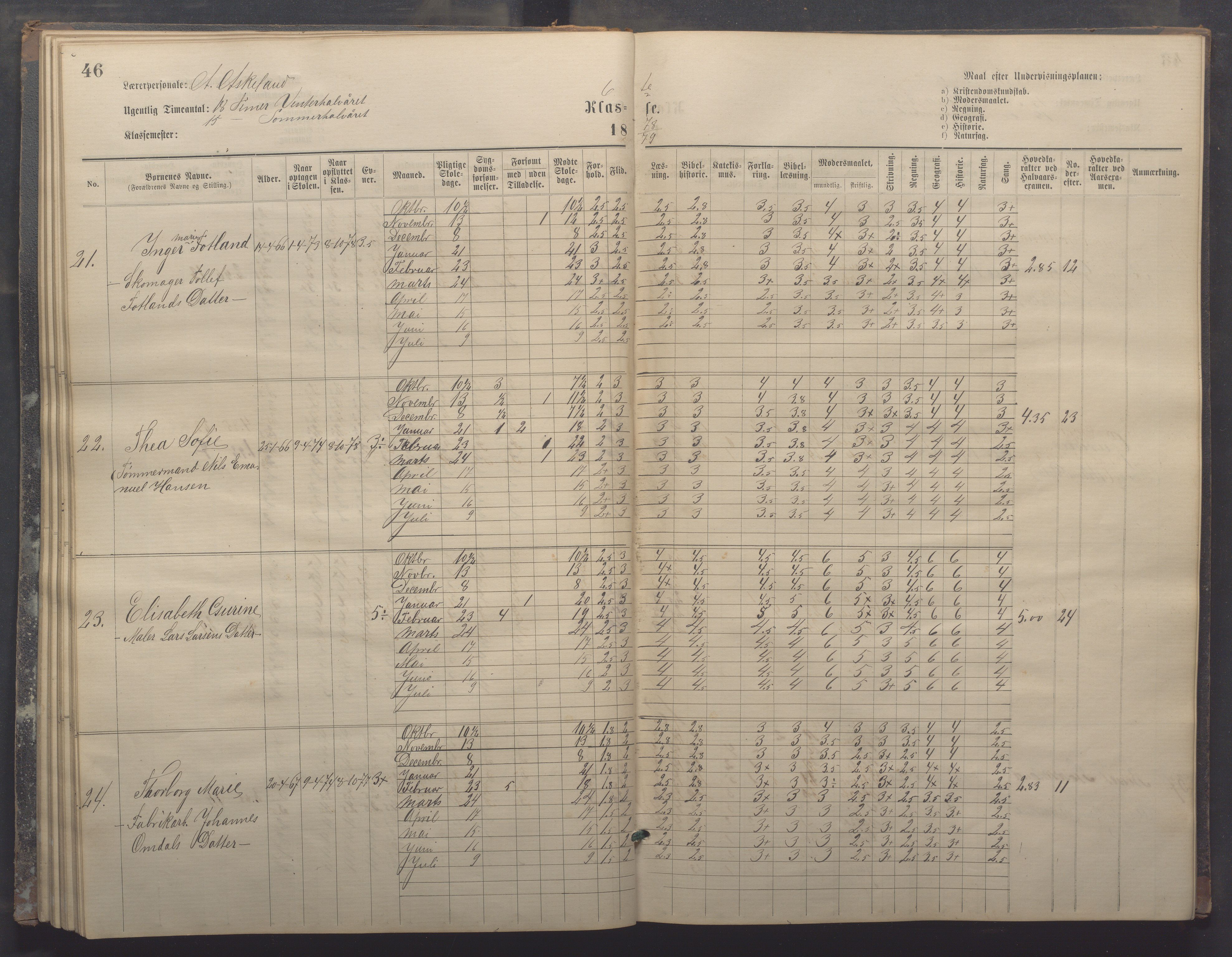 Egersund kommune (Ladested) - Egersund almueskole/folkeskole, IKAR/K-100521/H/L0017: Skoleprotokoll - Almueskolen, 5./6. klasse, 1877-1887, p. 46