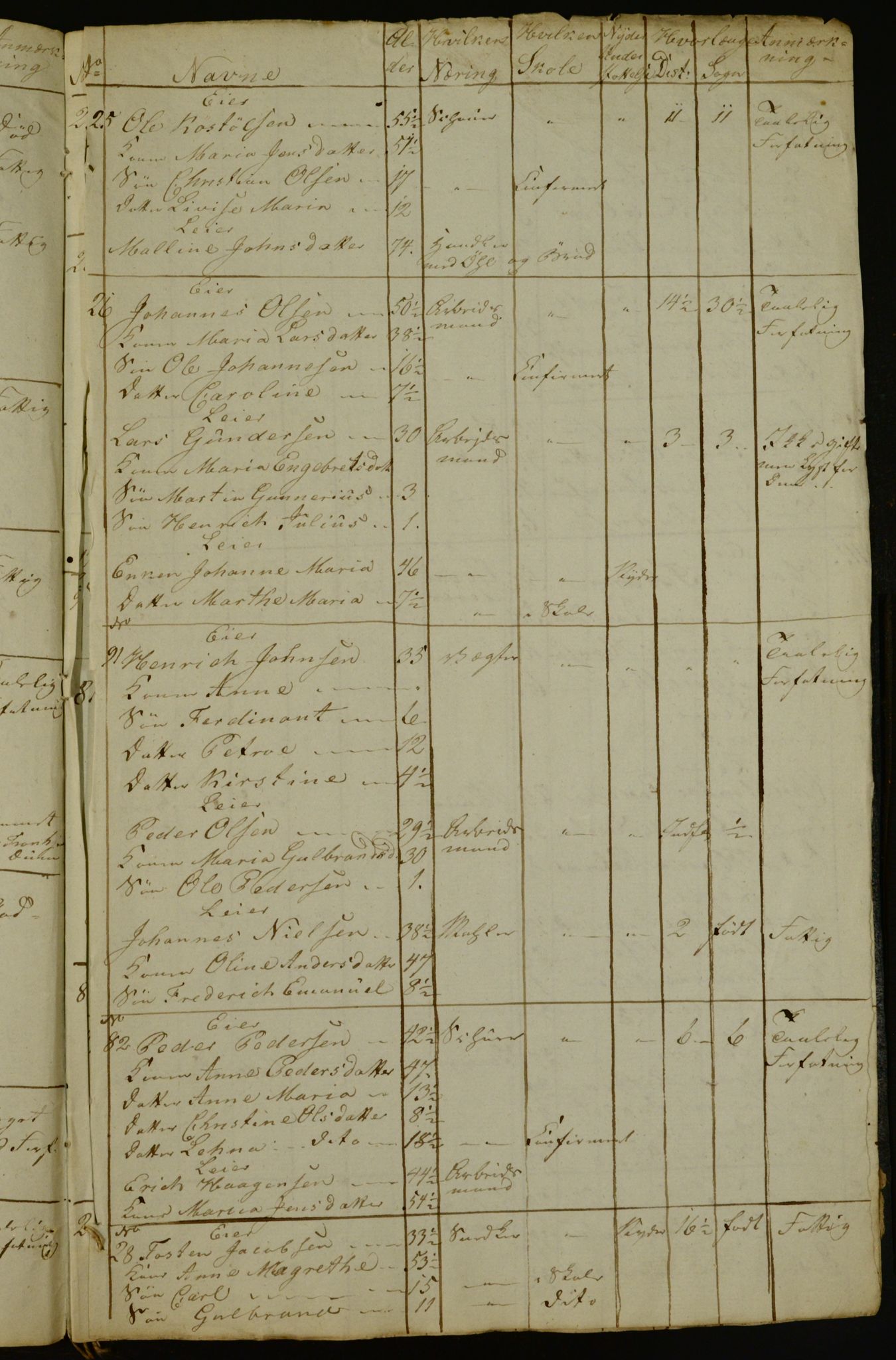 OBA, Census for Aker 1835, 1835