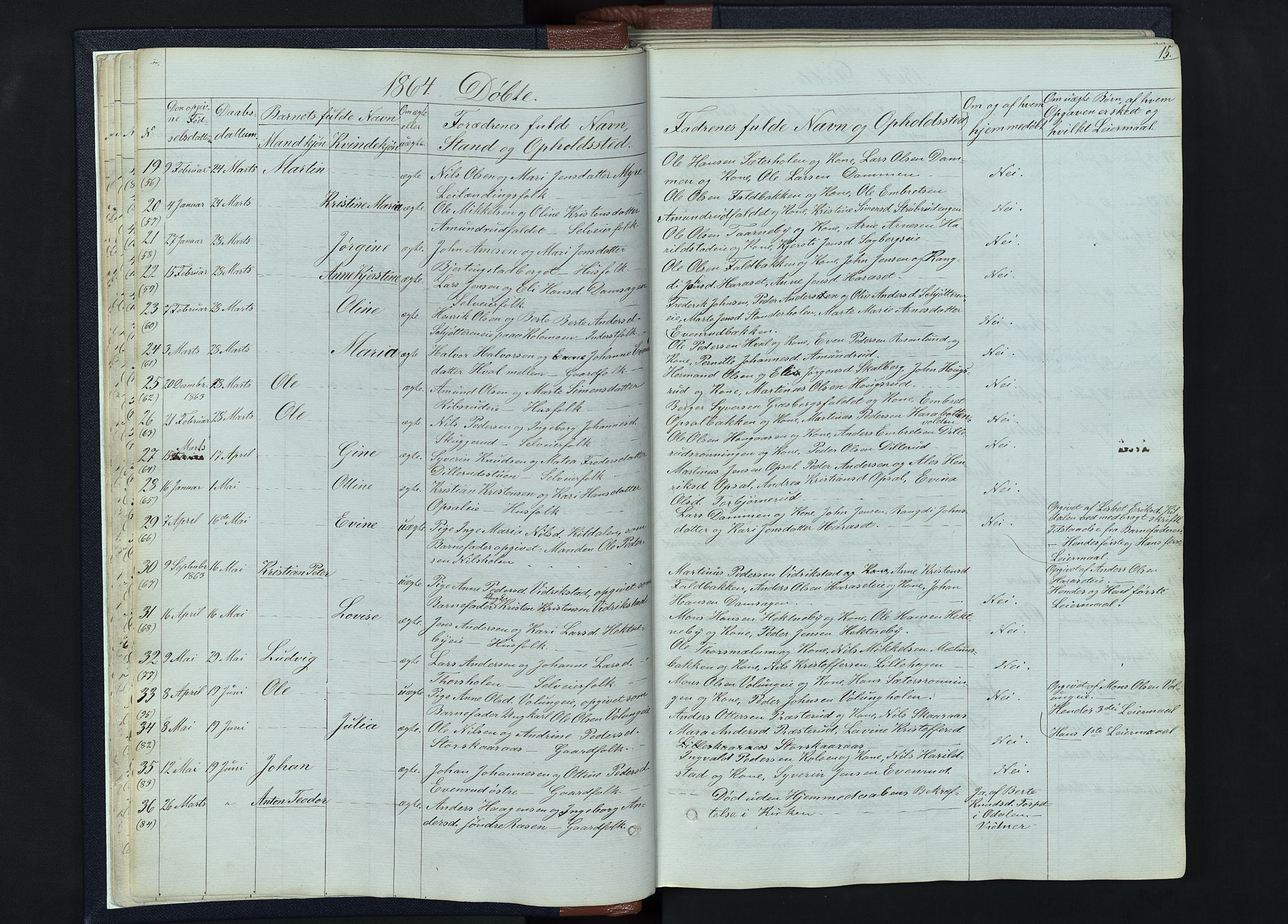 Romedal prestekontor, SAH/PREST-004/L/L0010: Parish register (copy) no. 10, 1860-1895, p. 15