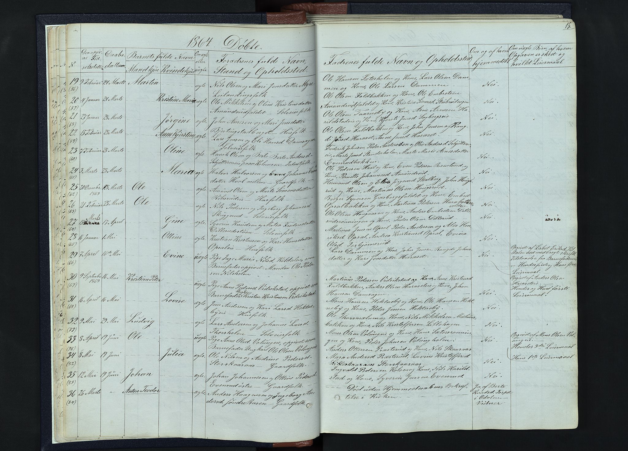 Romedal prestekontor, AV/SAH-PREST-004/L/L0010: Parish register (copy) no. 10, 1860-1895, p. 15