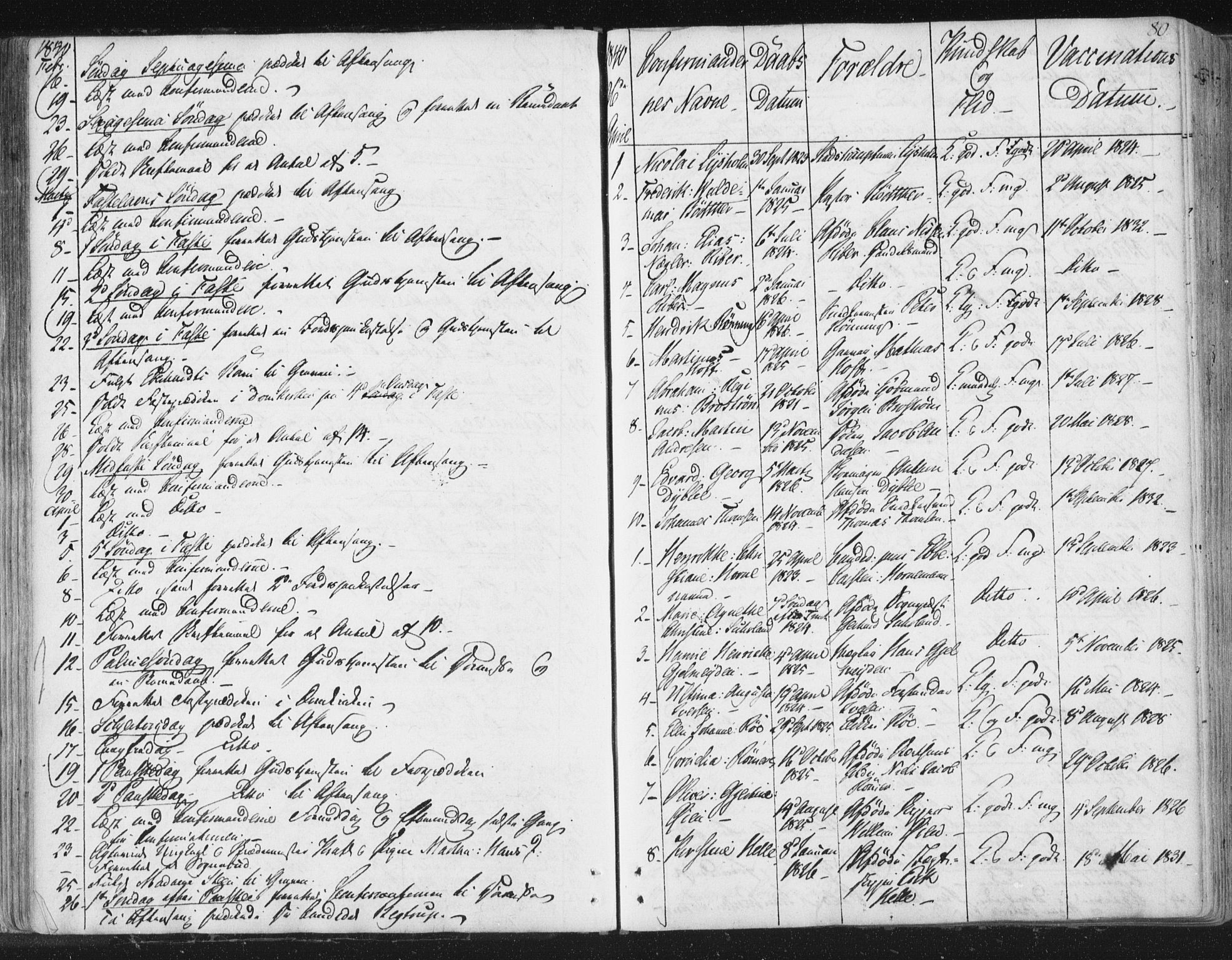 Ministerialprotokoller, klokkerbøker og fødselsregistre - Sør-Trøndelag, SAT/A-1456/602/L0127: Curate's parish register no. 602B01, 1821-1875, p. 80