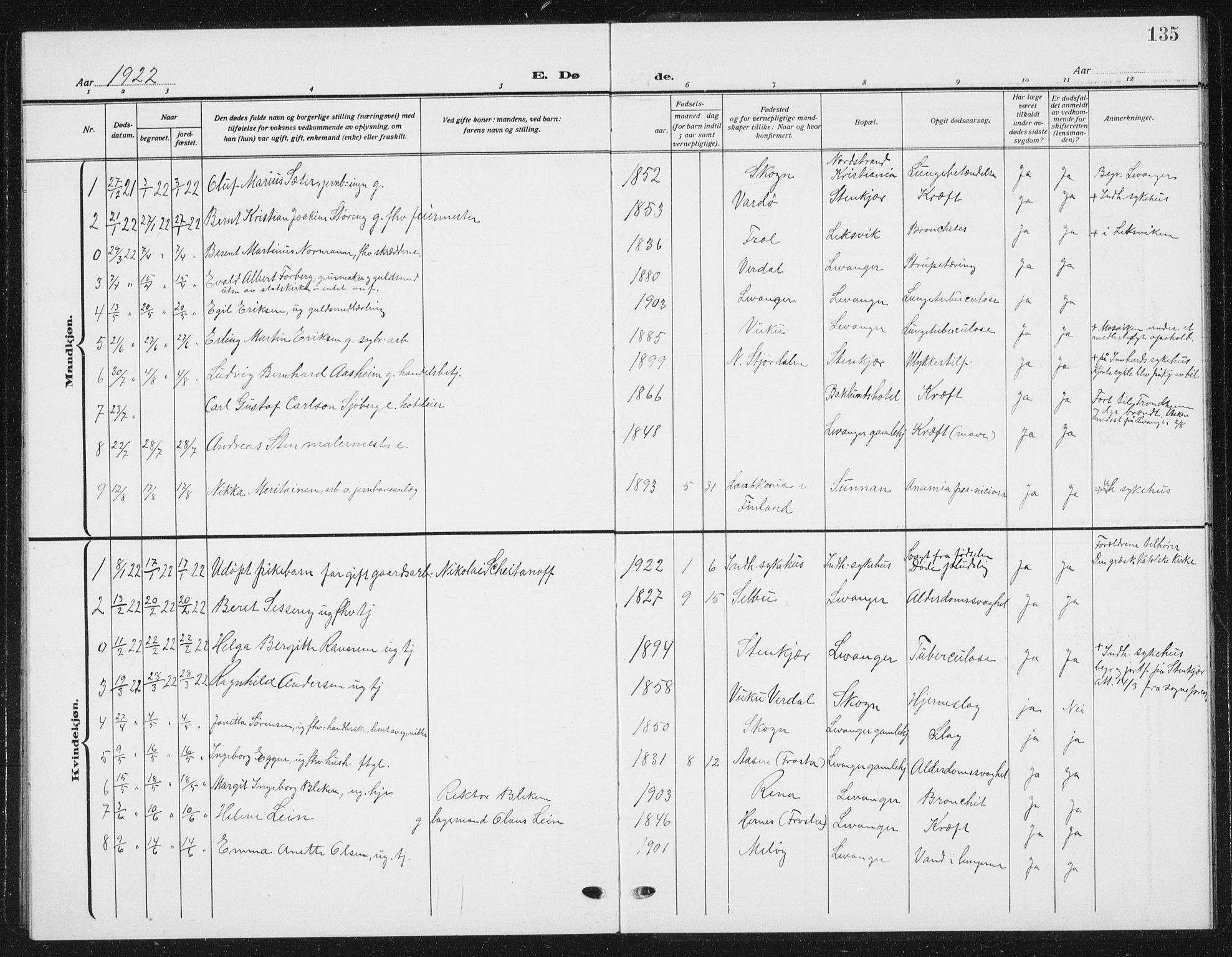 Ministerialprotokoller, klokkerbøker og fødselsregistre - Nord-Trøndelag, AV/SAT-A-1458/720/L0193: Parish register (copy) no. 720C02, 1918-1941, p. 135