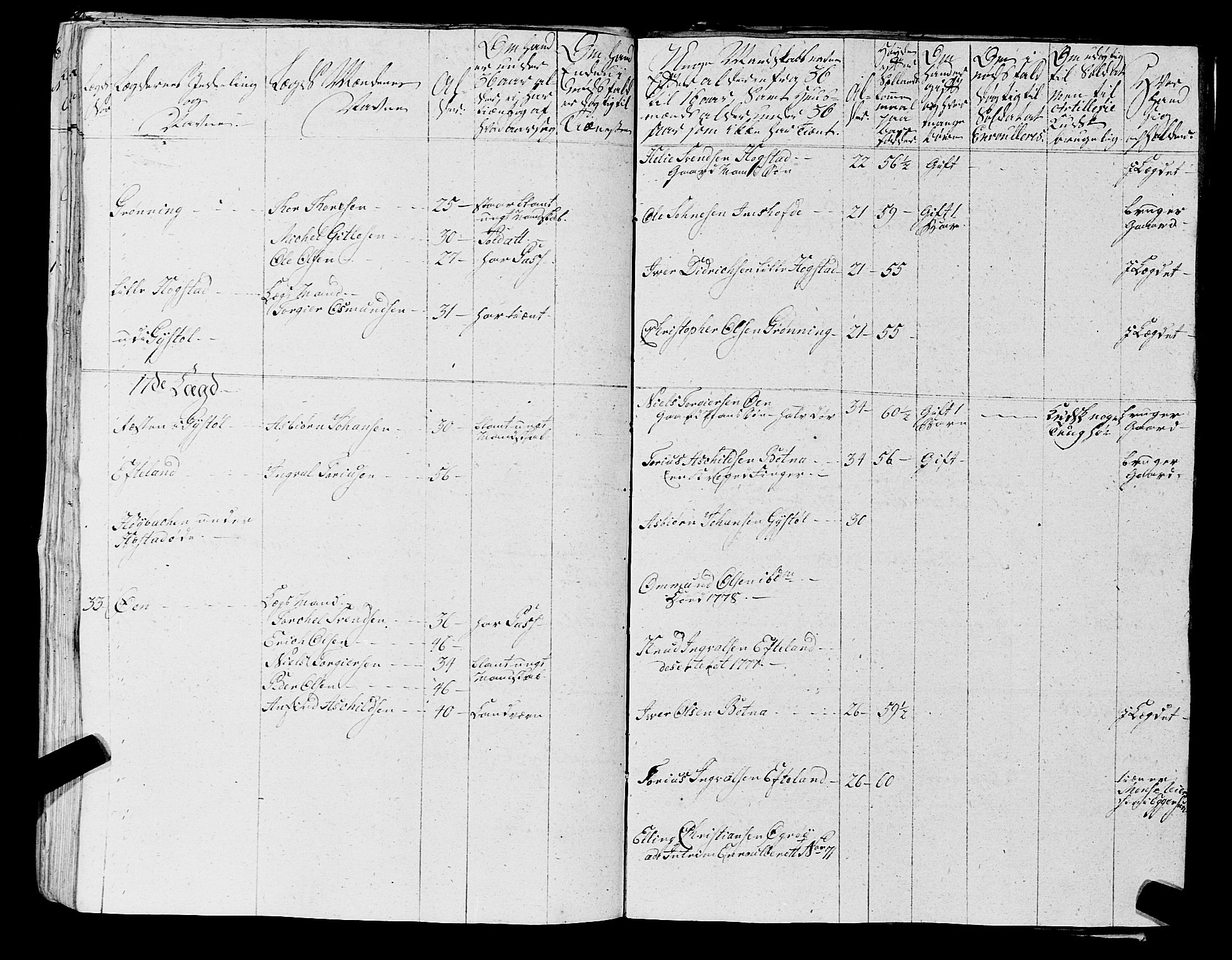 Fylkesmannen i Rogaland, AV/SAST-A-101928/99/3/325/325CA, 1655-1832, p. 5450