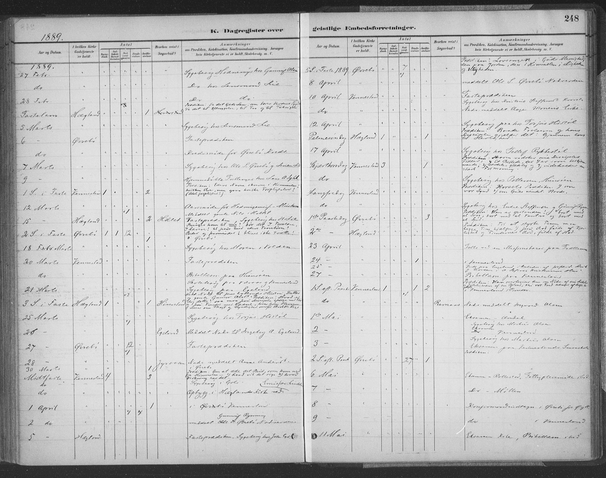 Vennesla sokneprestkontor, AV/SAK-1111-0045/Fa/Fac/L0009: Parish register (official) no. A 9, 1884-1901, p. 248